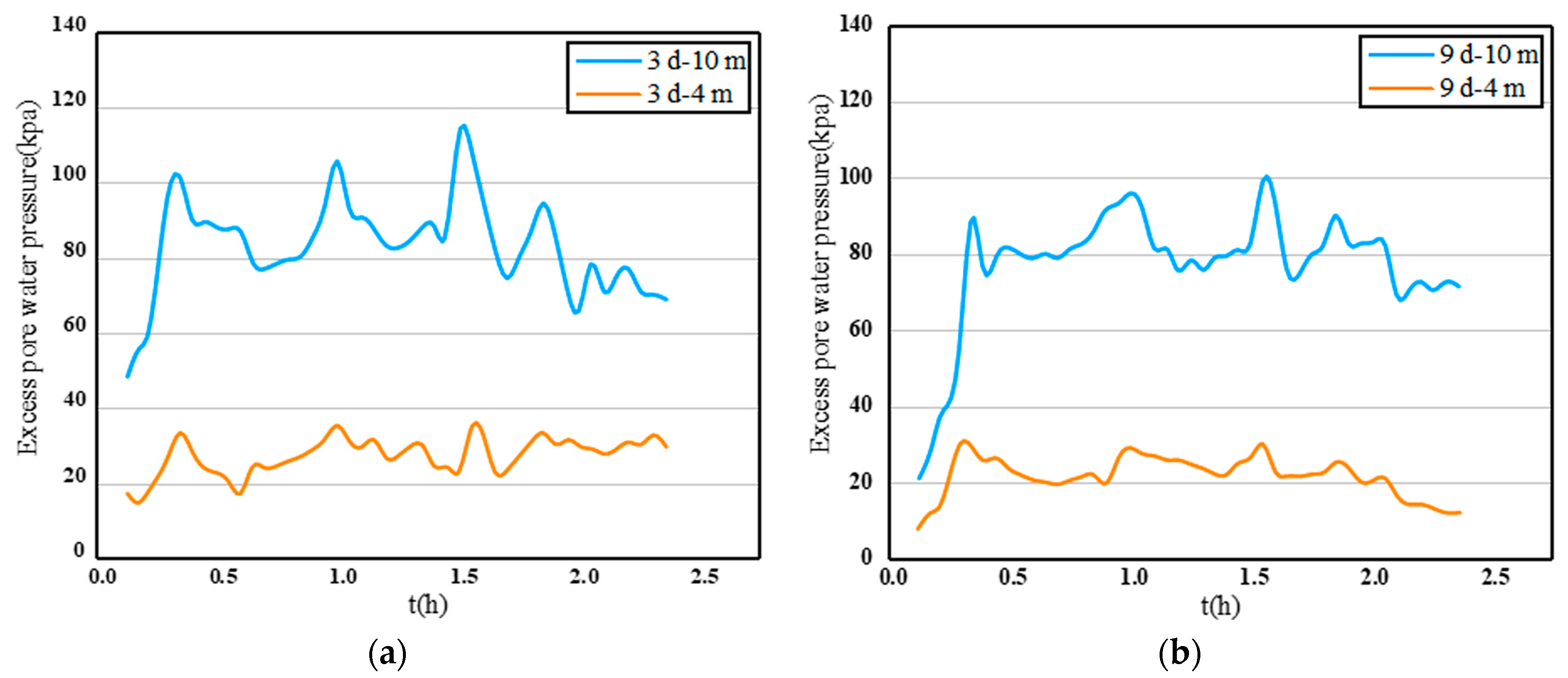 Buildings 14 01976 g013