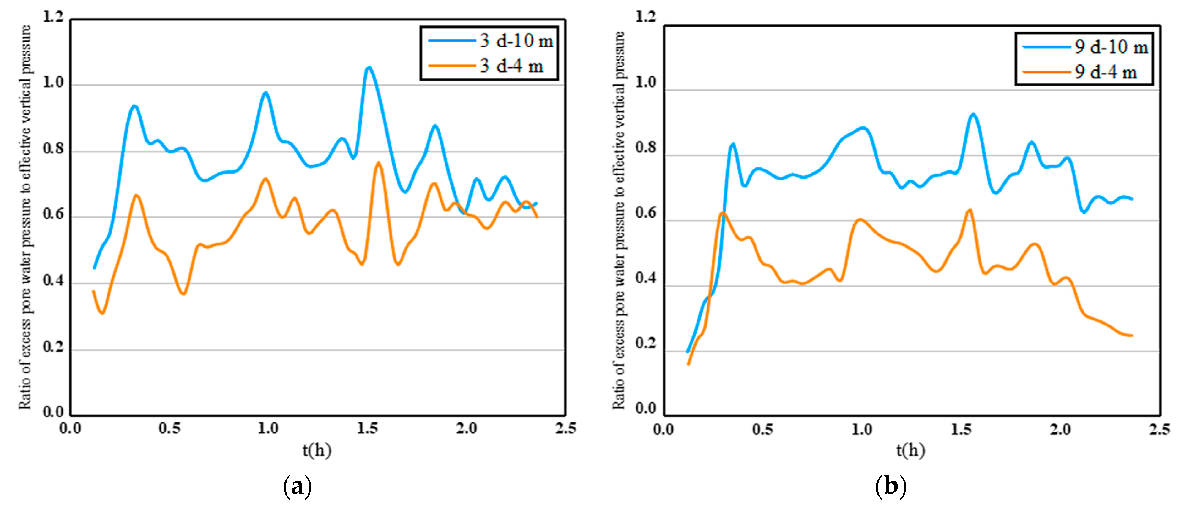 Buildings 14 01976 g016