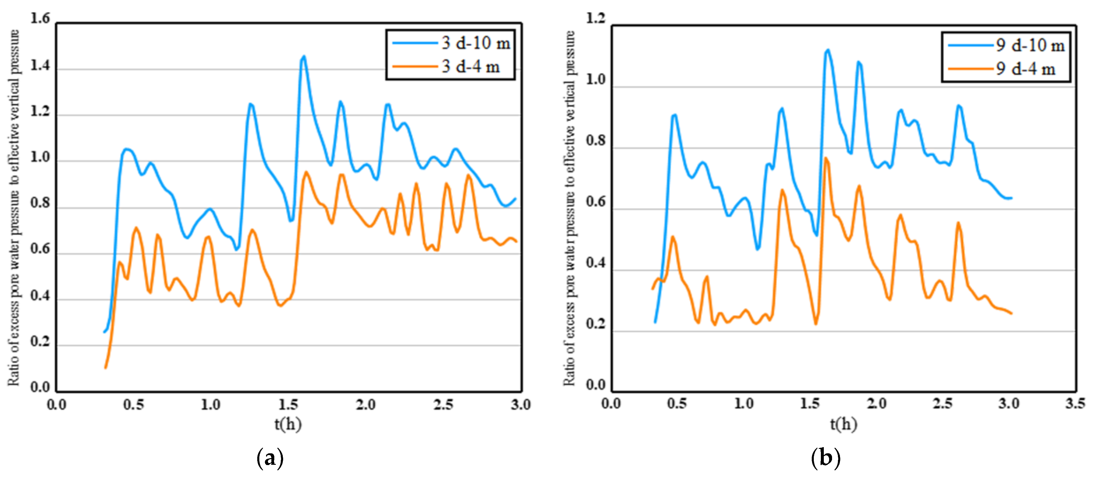 Buildings 14 01976 g018