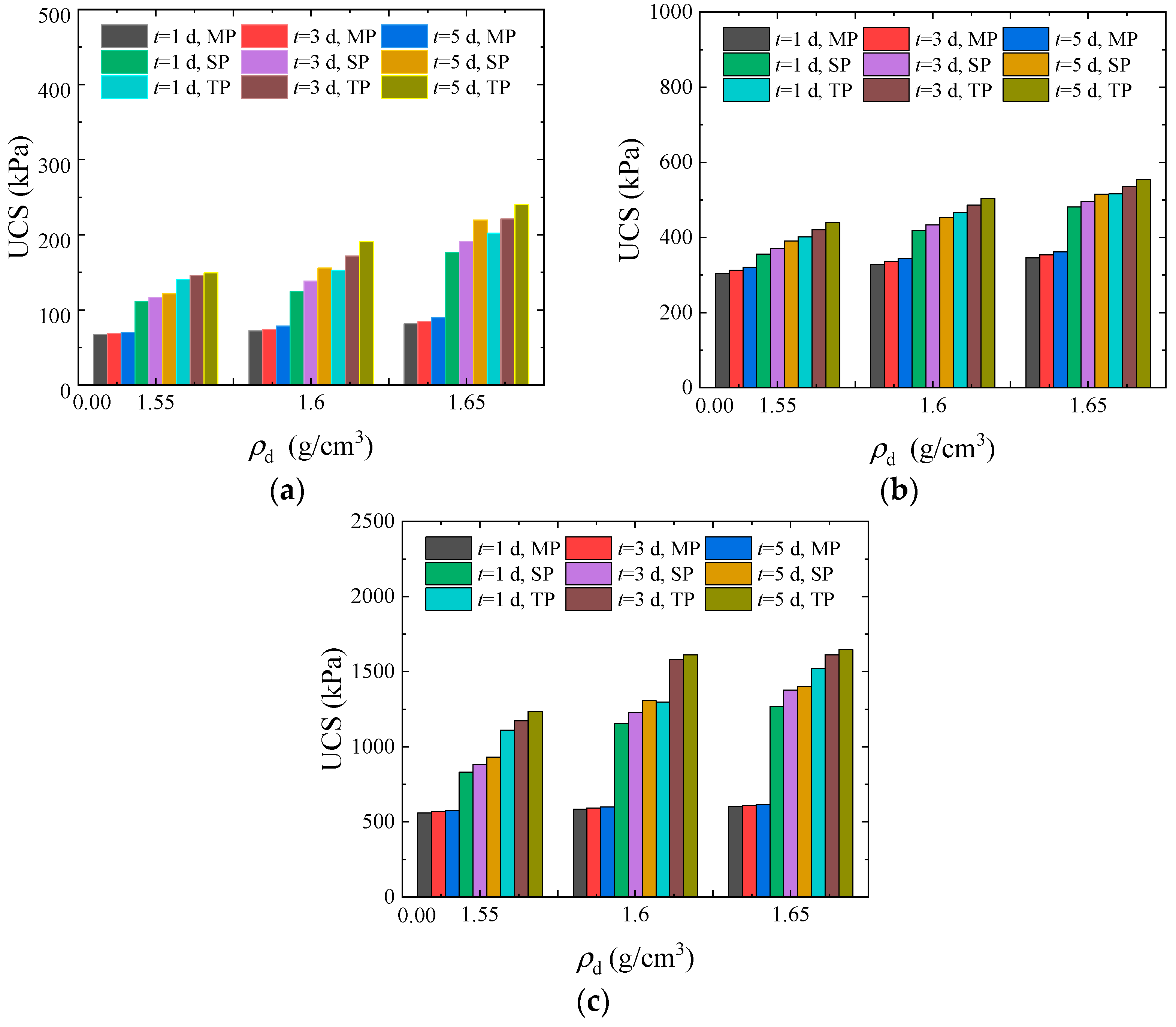 Buildings 14 01977 g004