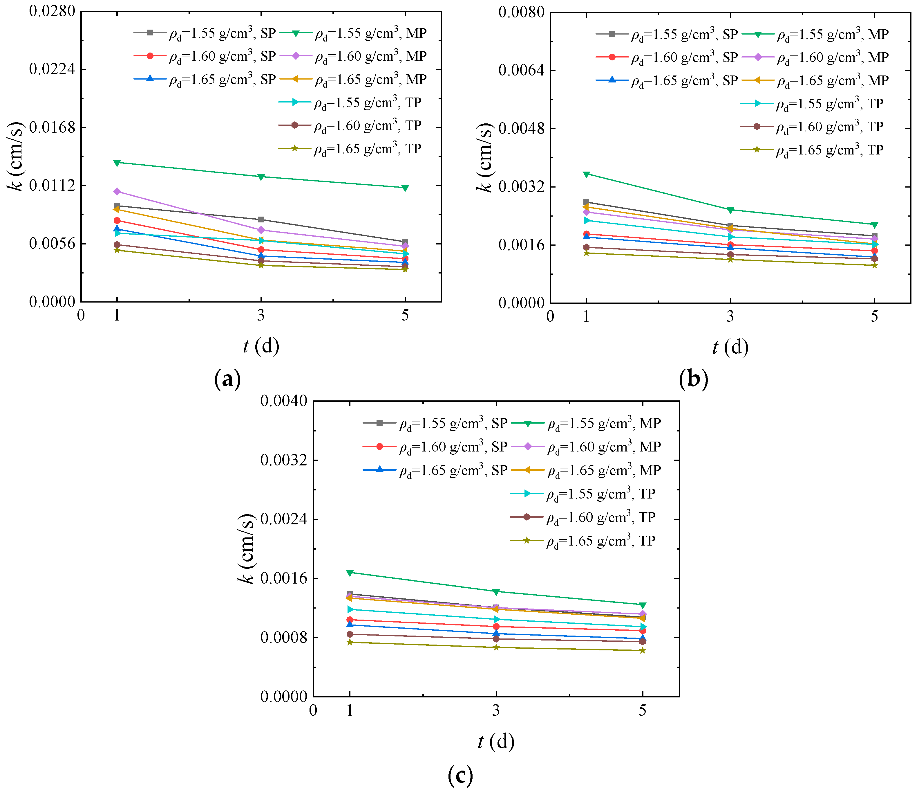 Buildings 14 01977 g007