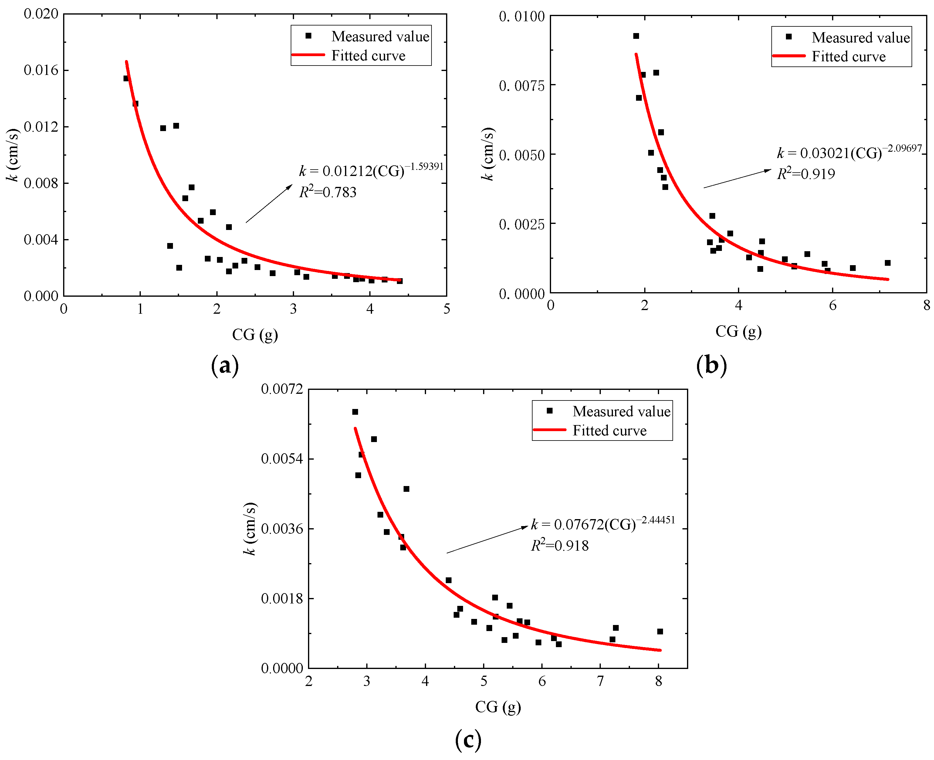 Buildings 14 01977 g011