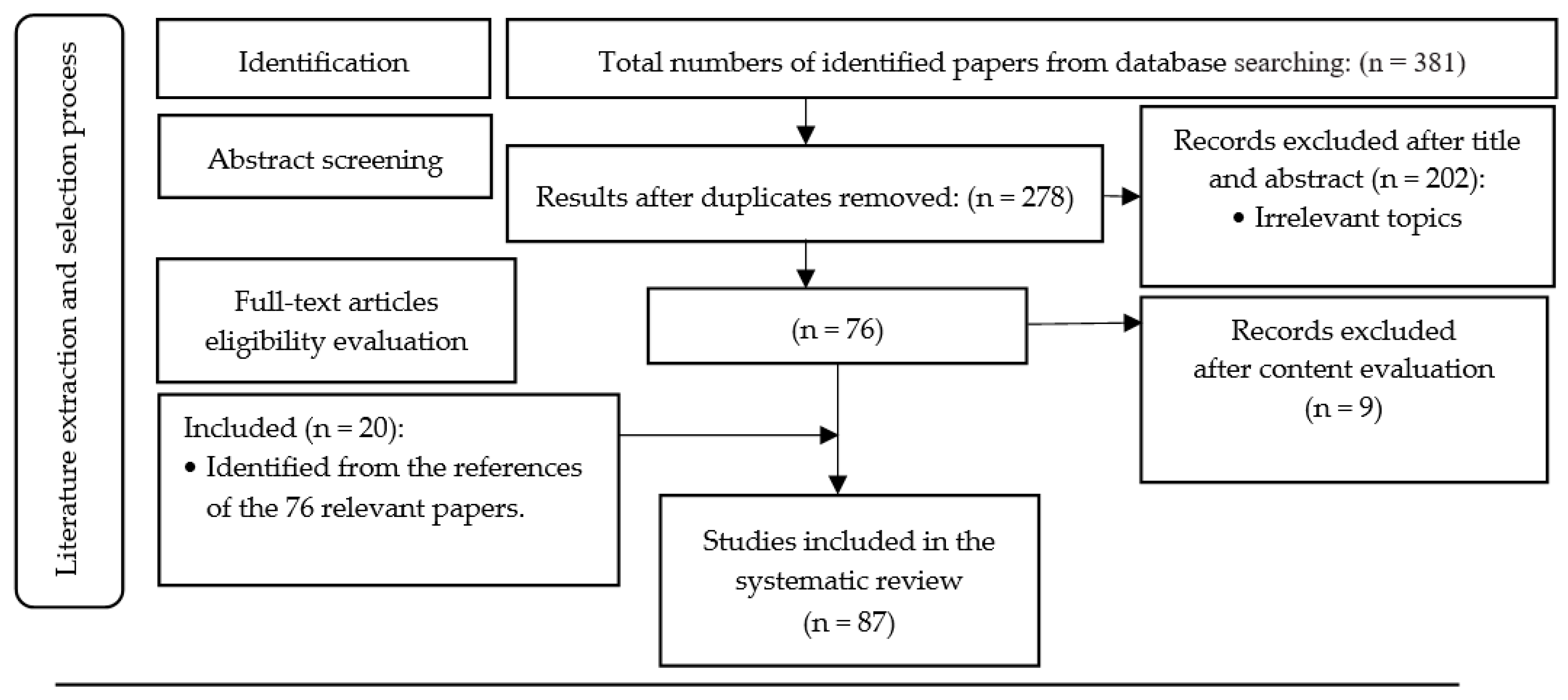 Buildings 14 01978 g002