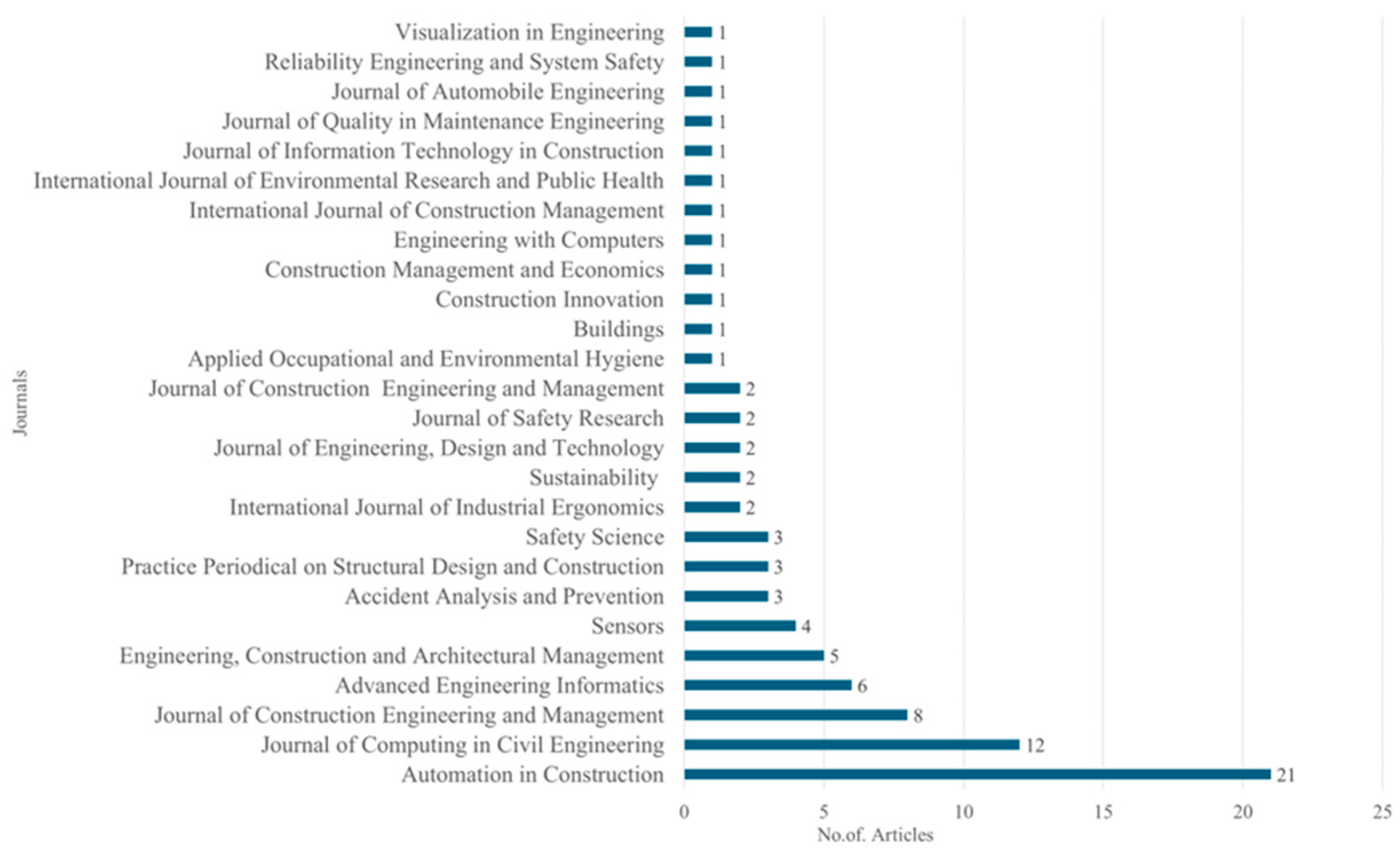 Buildings 14 01978 g004