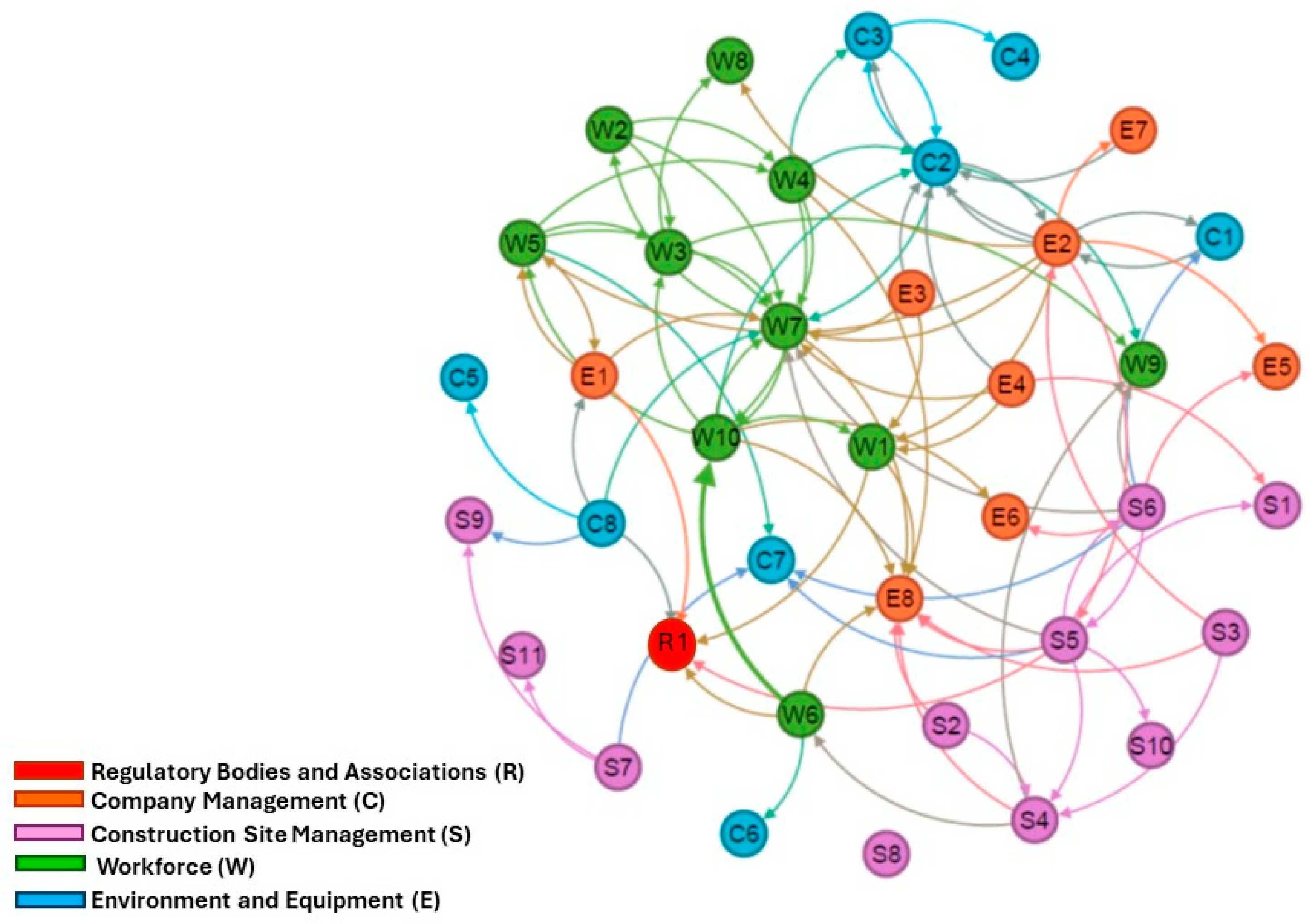 Buildings 14 01978 g005