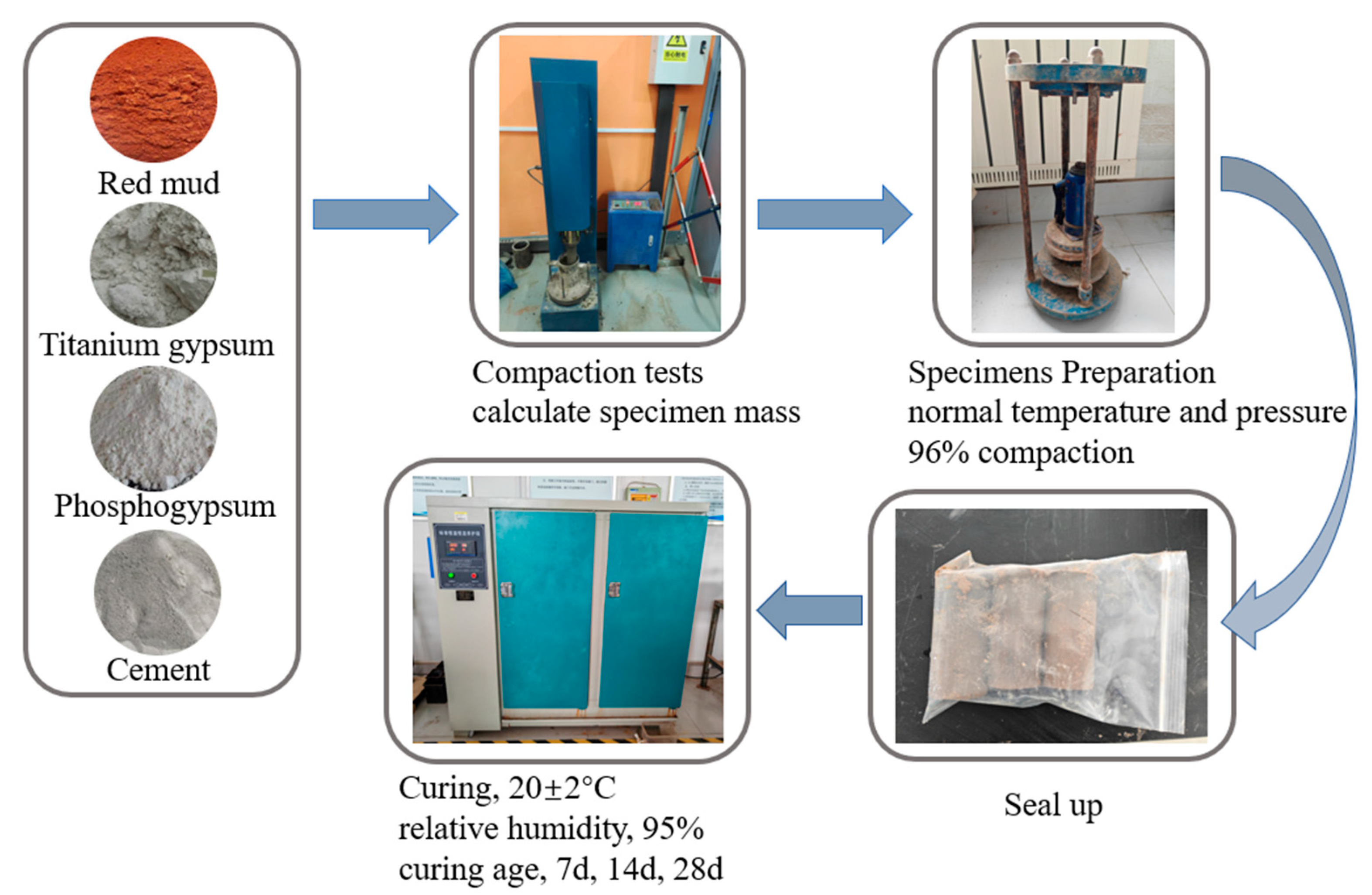 Buildings 14 01979 g001