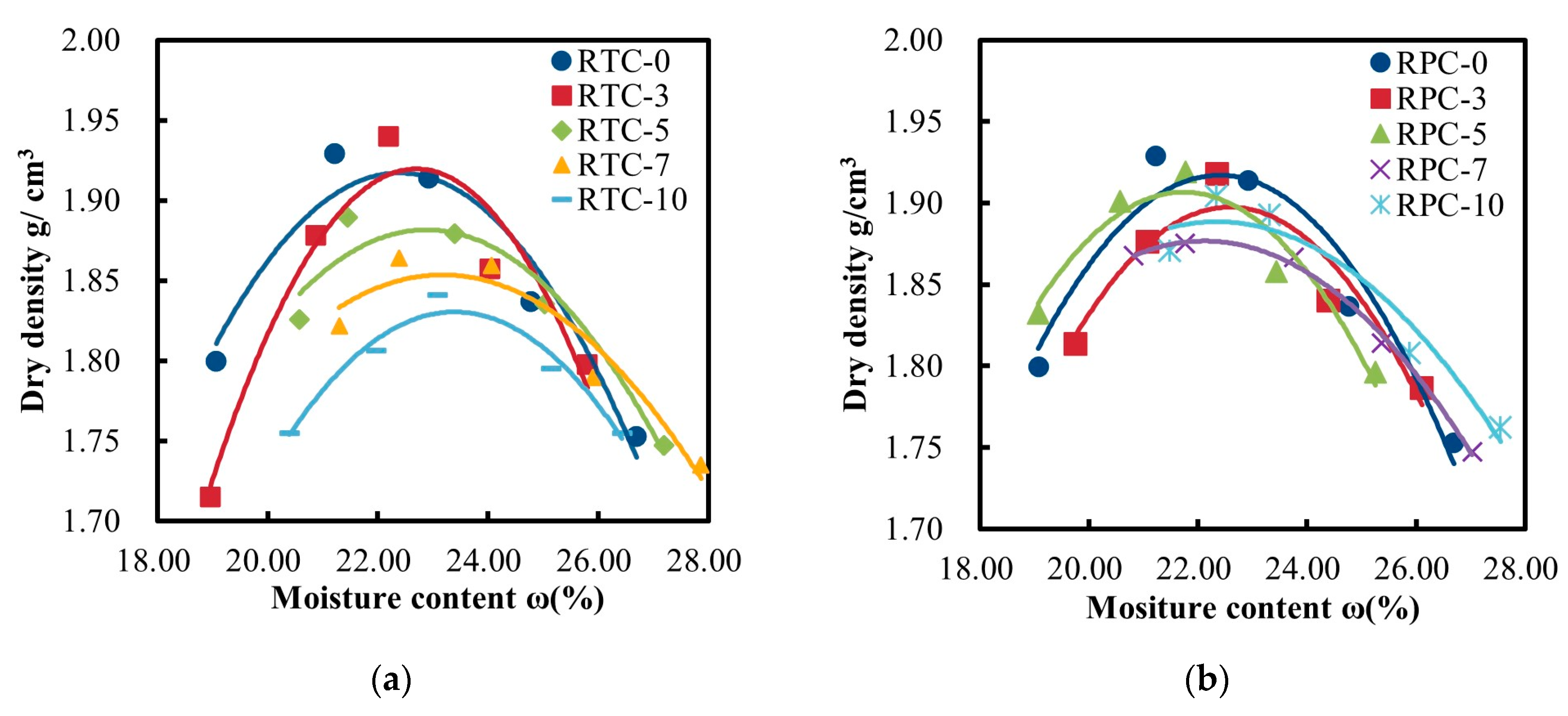 Buildings 14 01979 g003