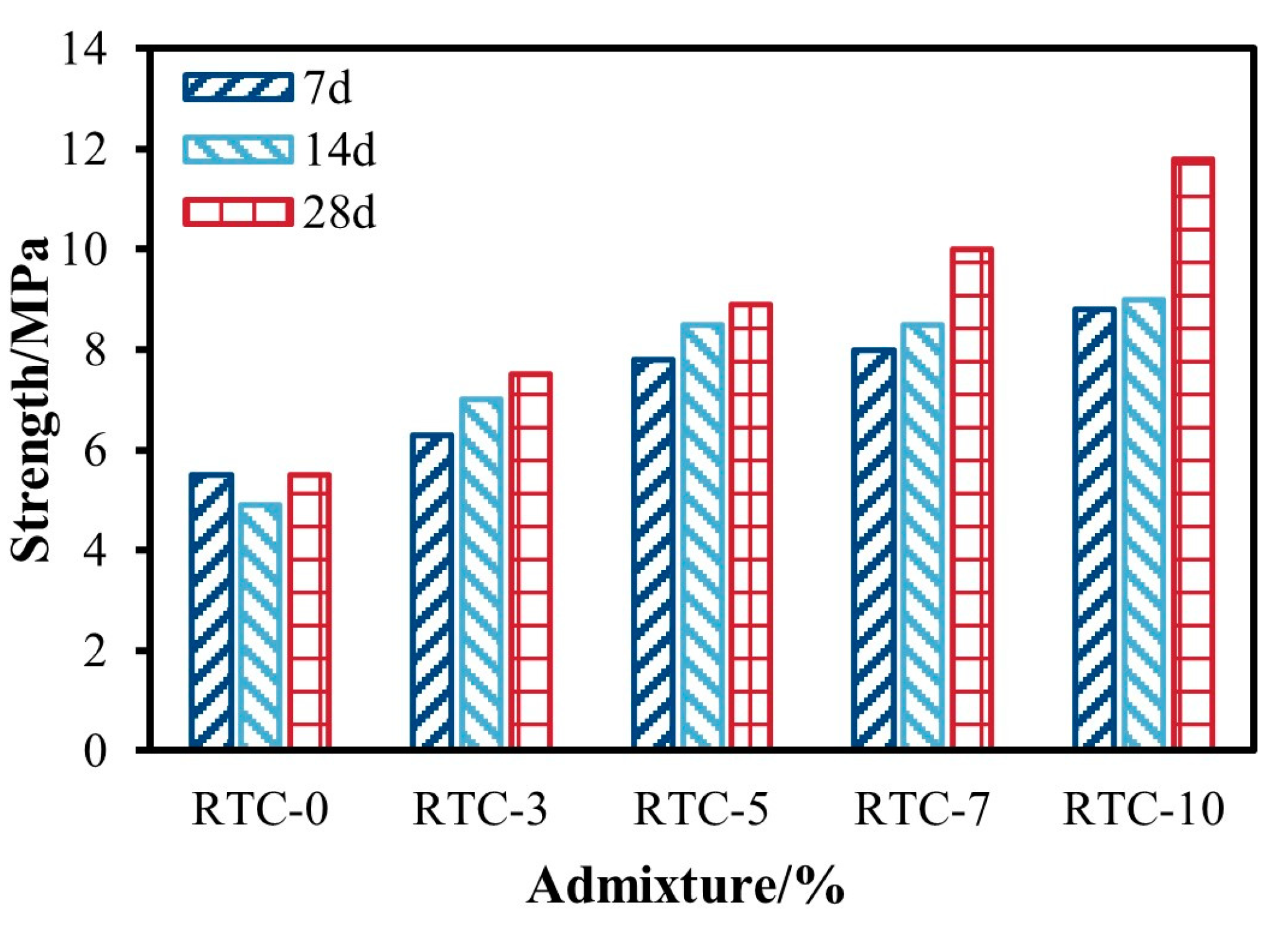 Buildings 14 01979 g004