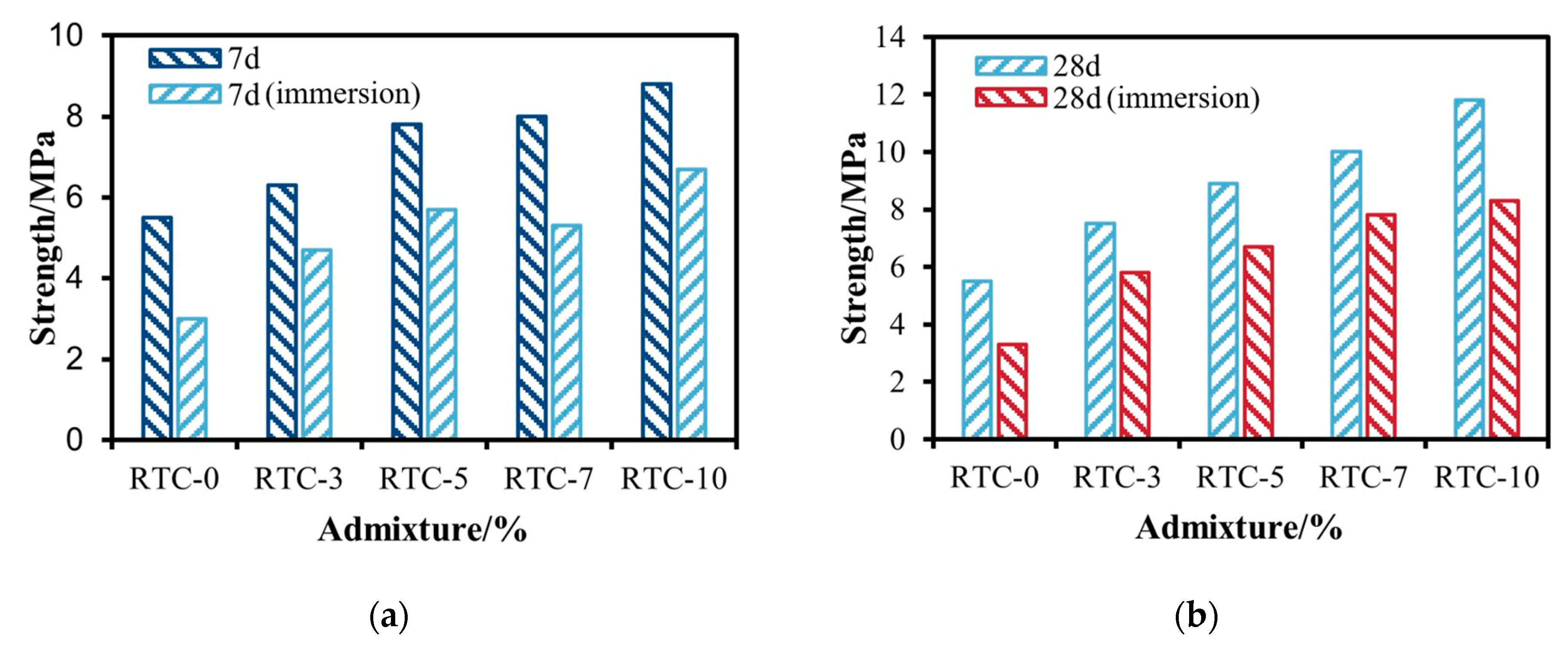 Buildings 14 01979 g005