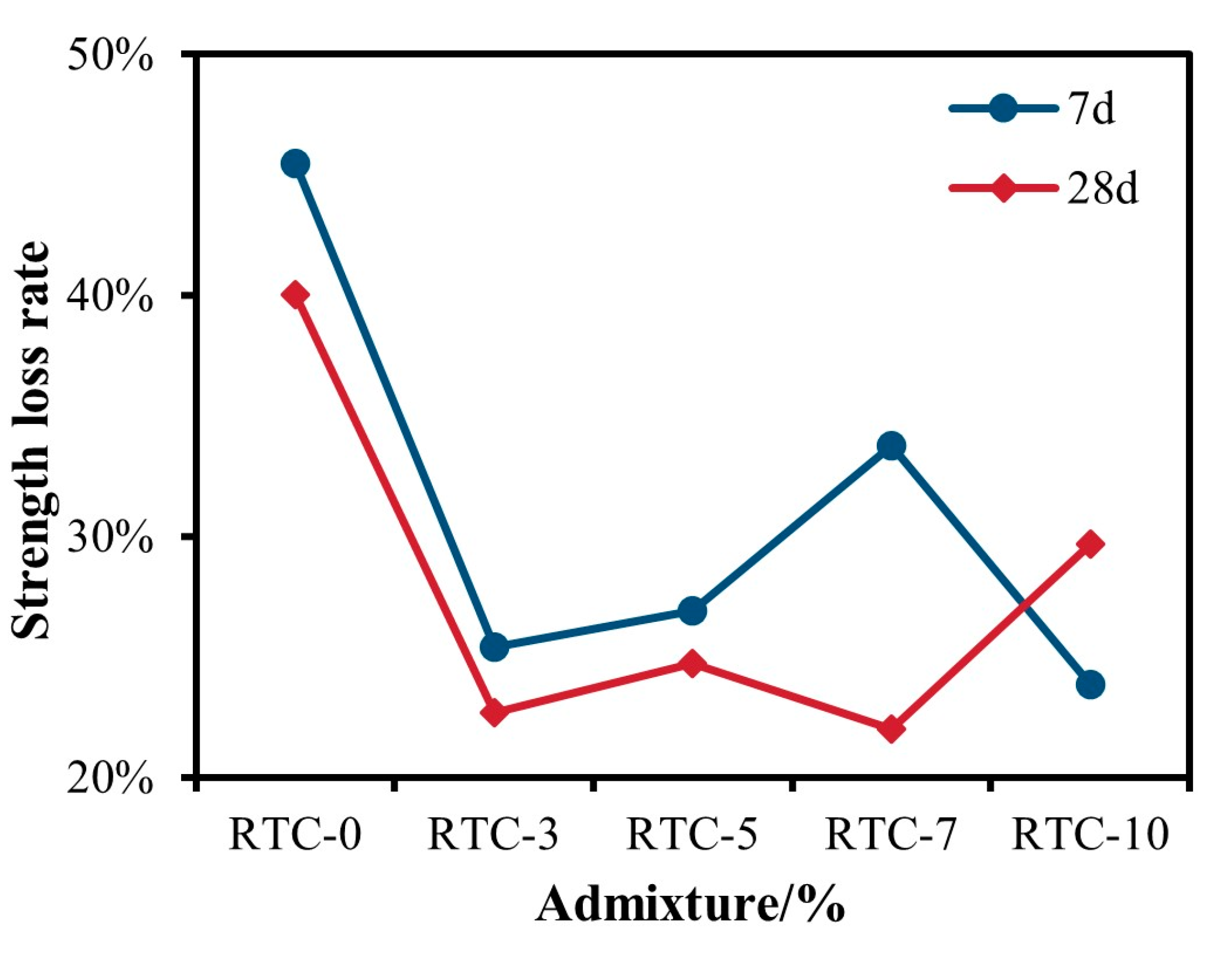 Buildings 14 01979 g006