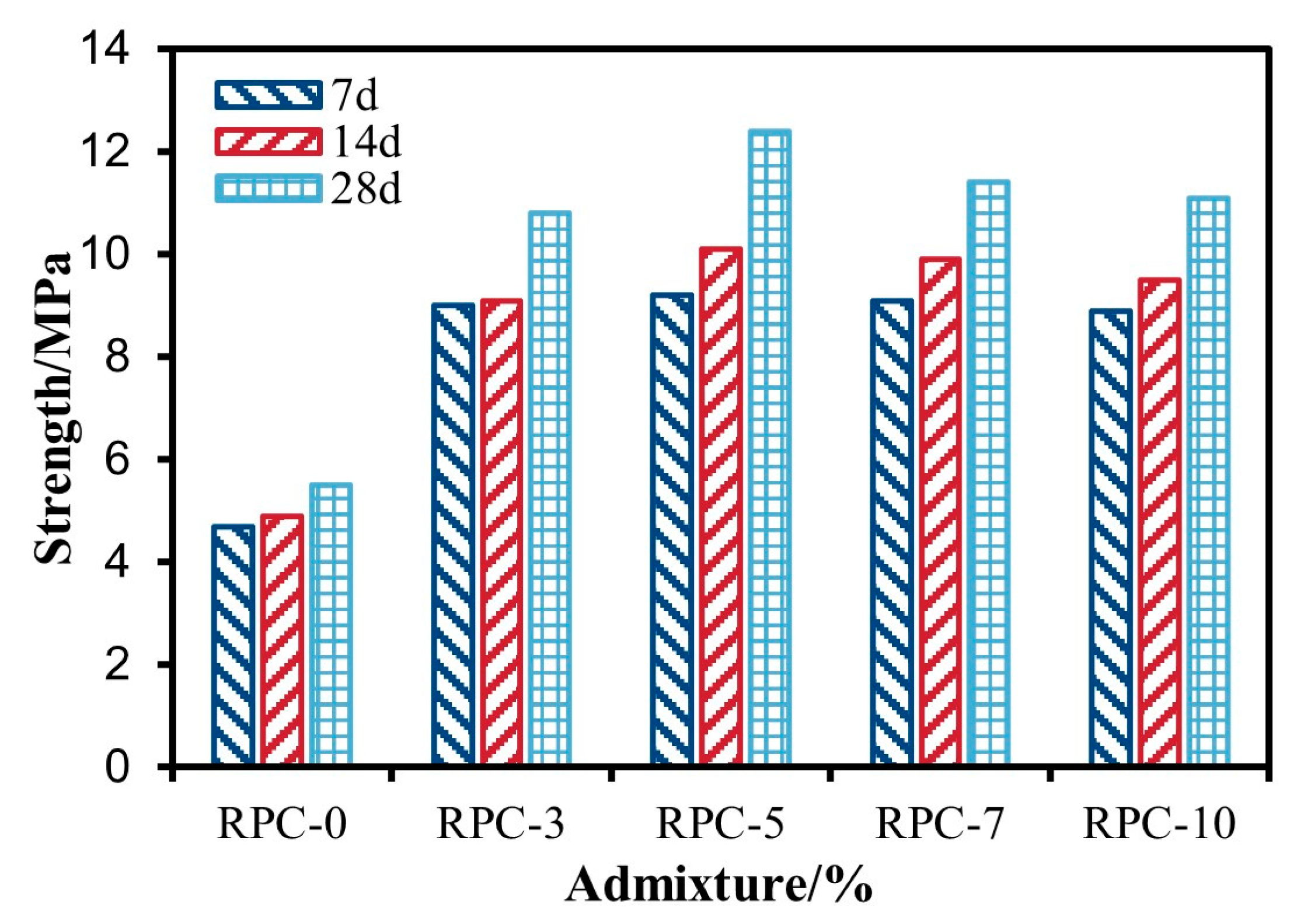 Buildings 14 01979 g007