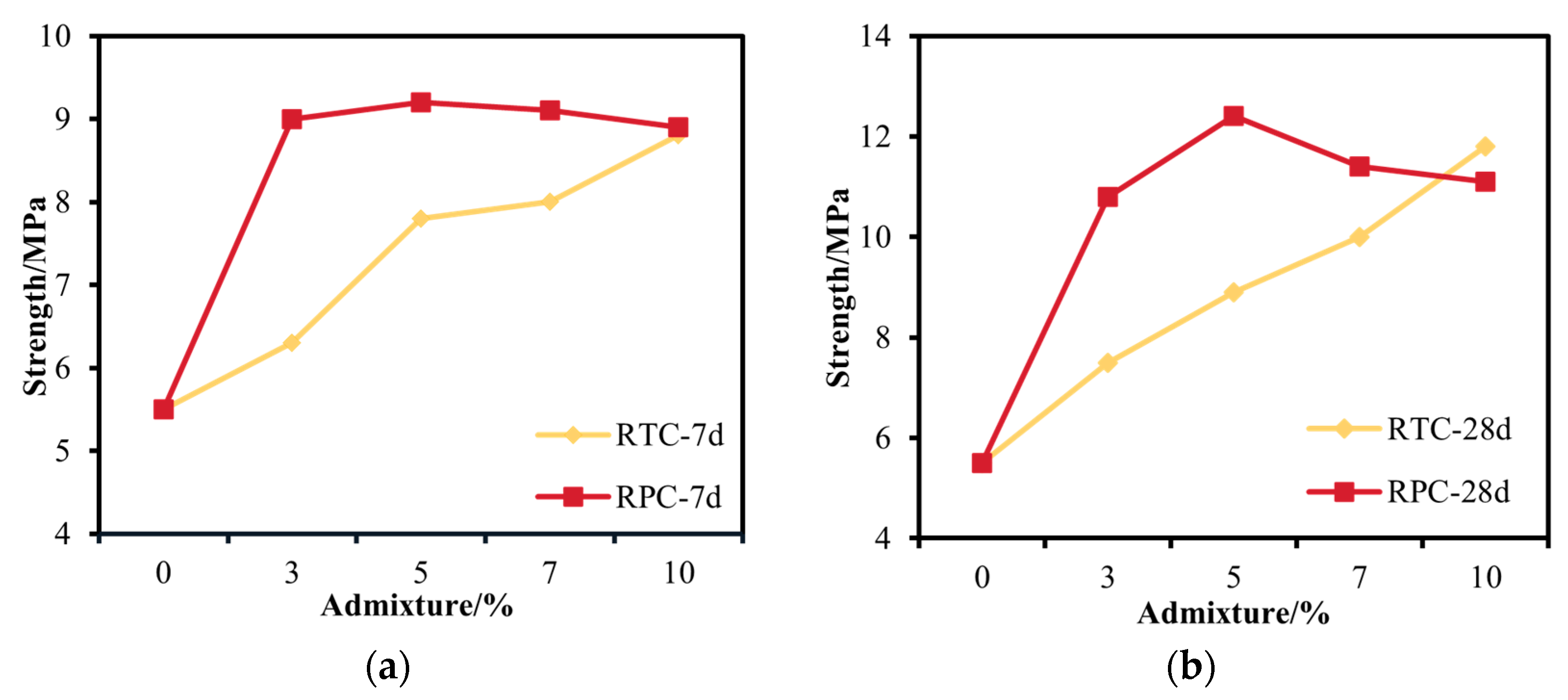 Buildings 14 01979 g010