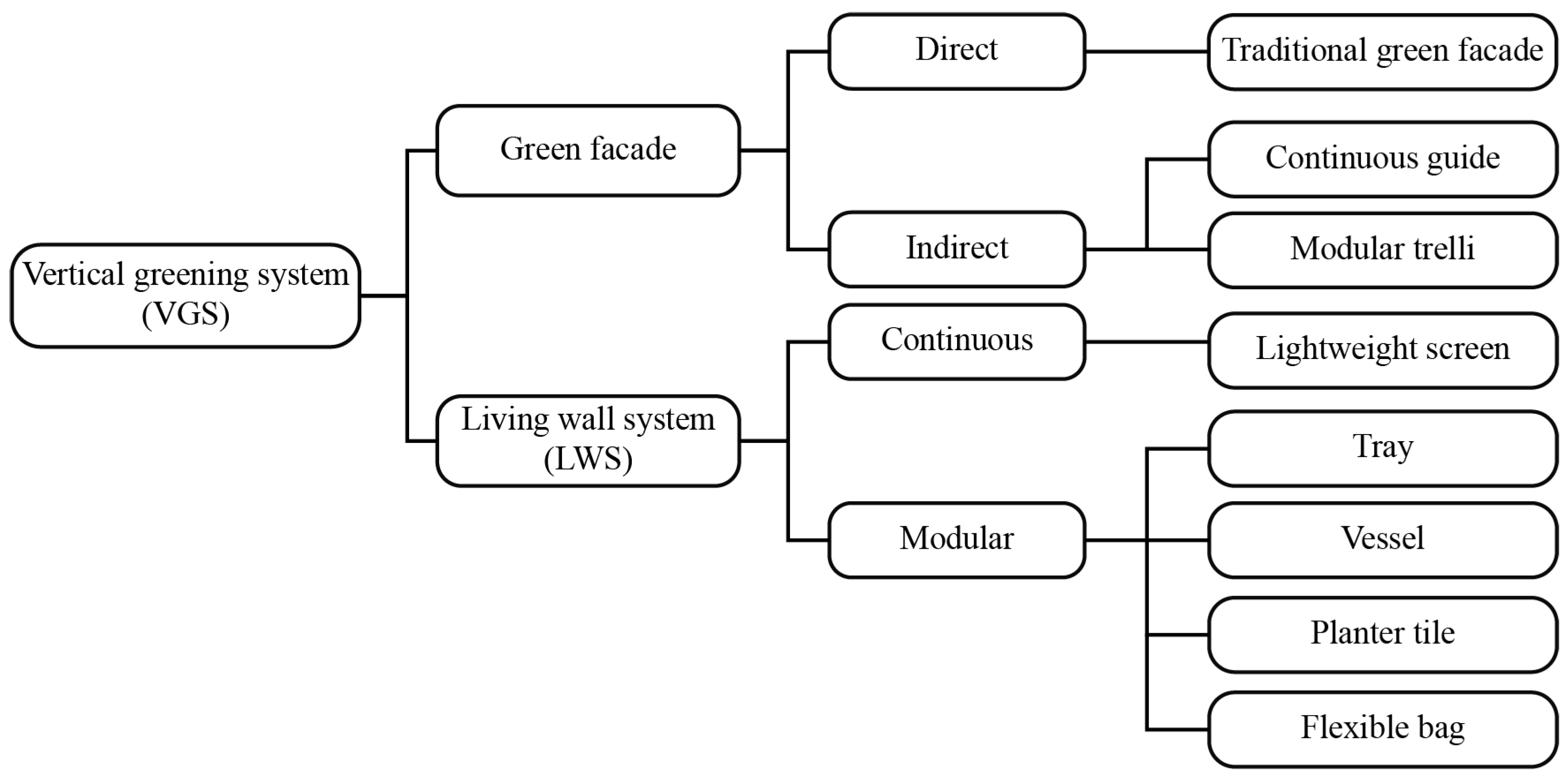 Buildings 14 01981 g001