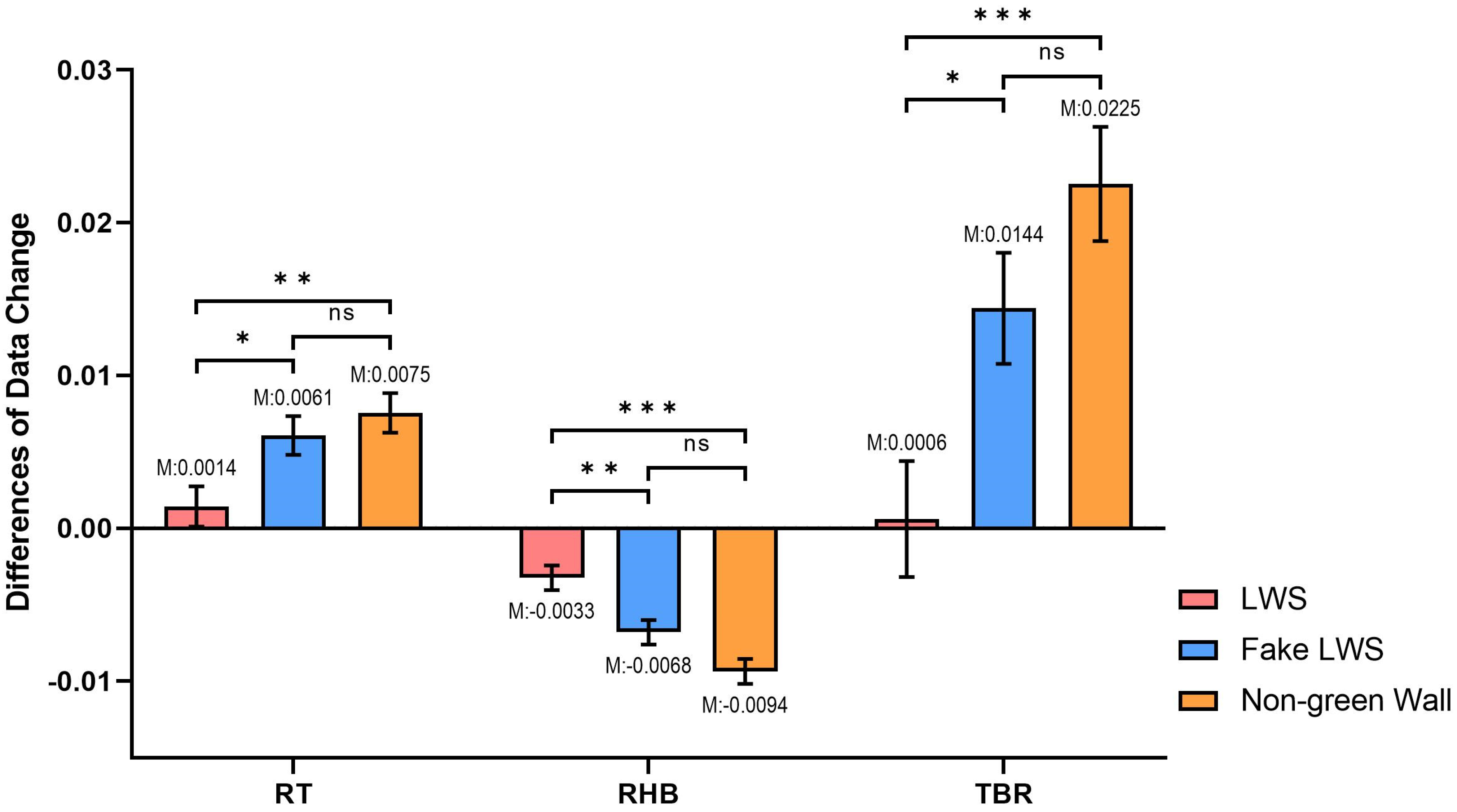 Buildings 14 01981 g007