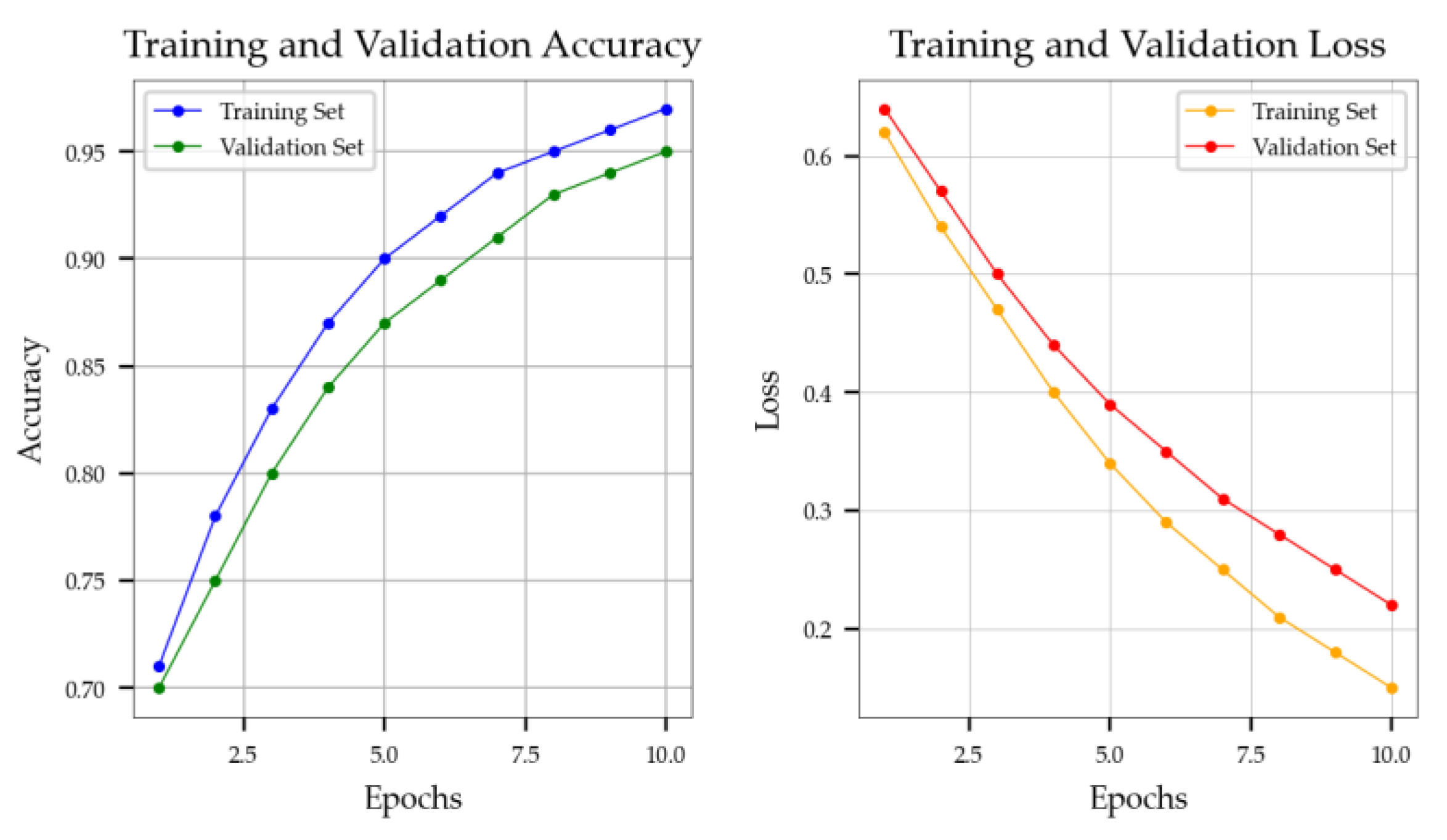 Buildings 14 01983 g010