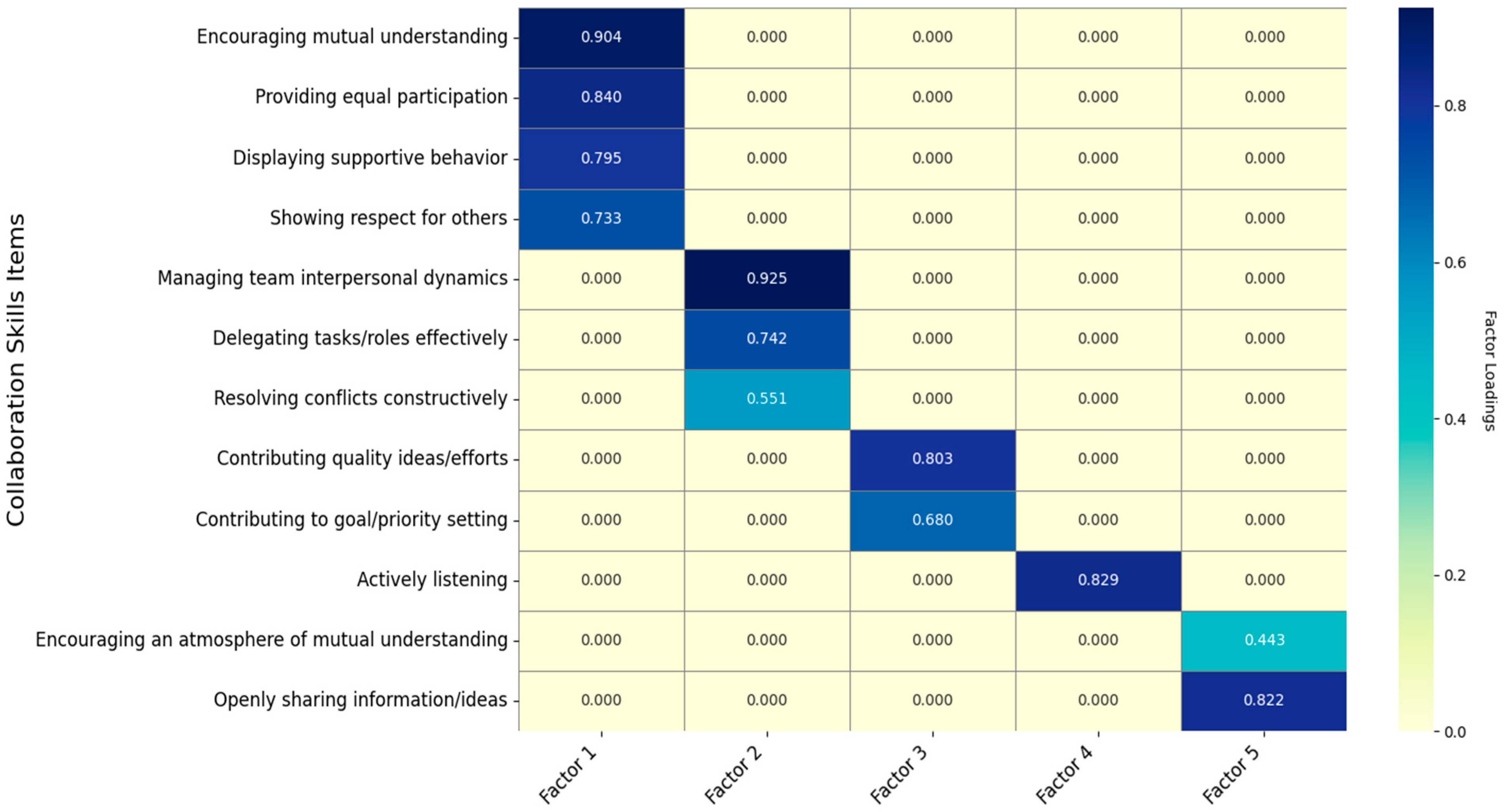 Buildings 14 01984 g008 Buildings 14 01984 g008
