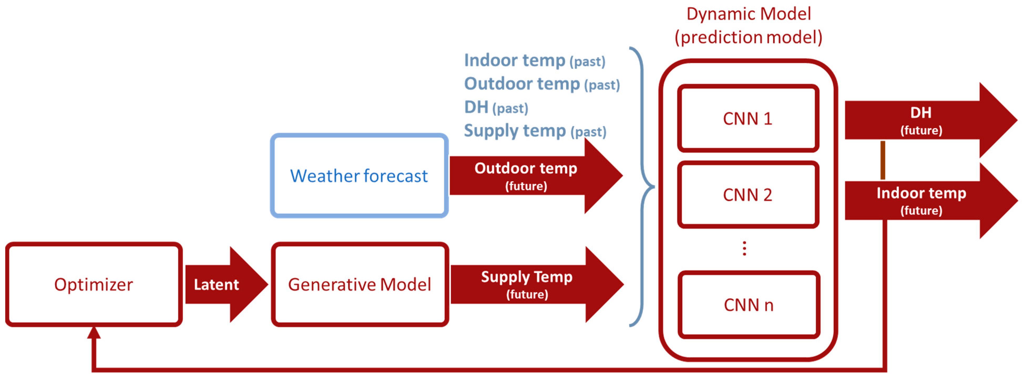 Buildings 14 01985 g002