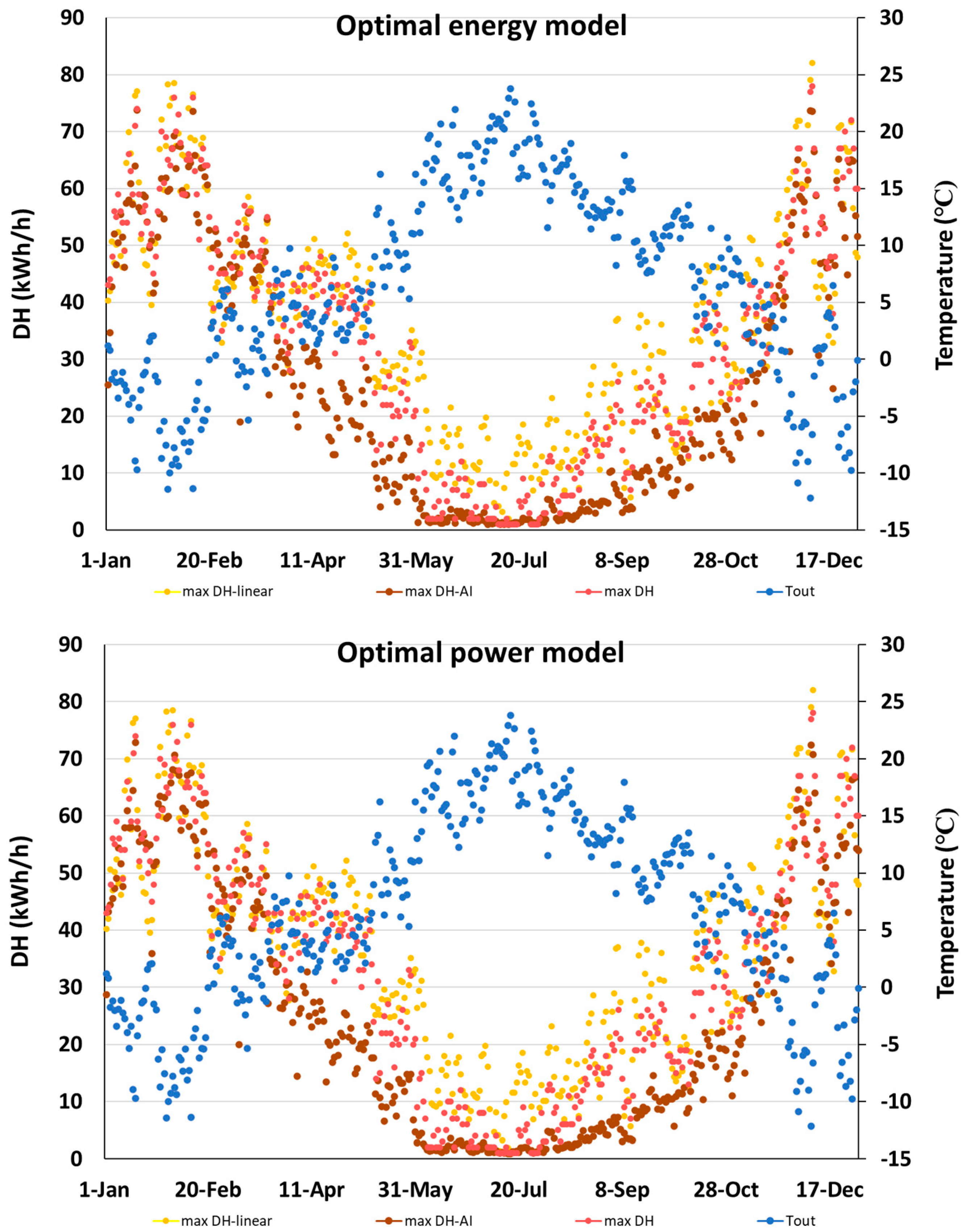 Buildings 14 01985 g005b