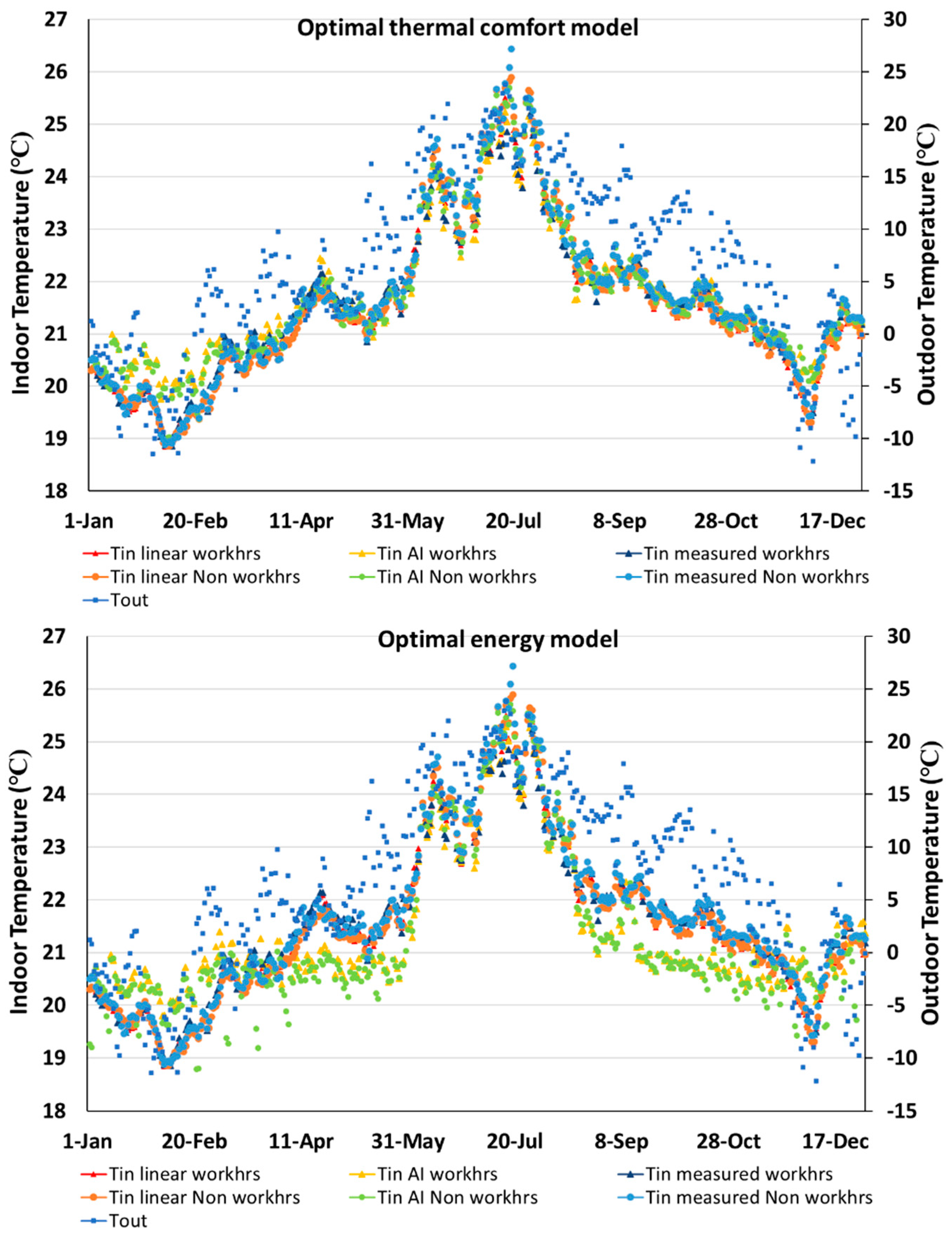 Buildings 14 01985 g006a