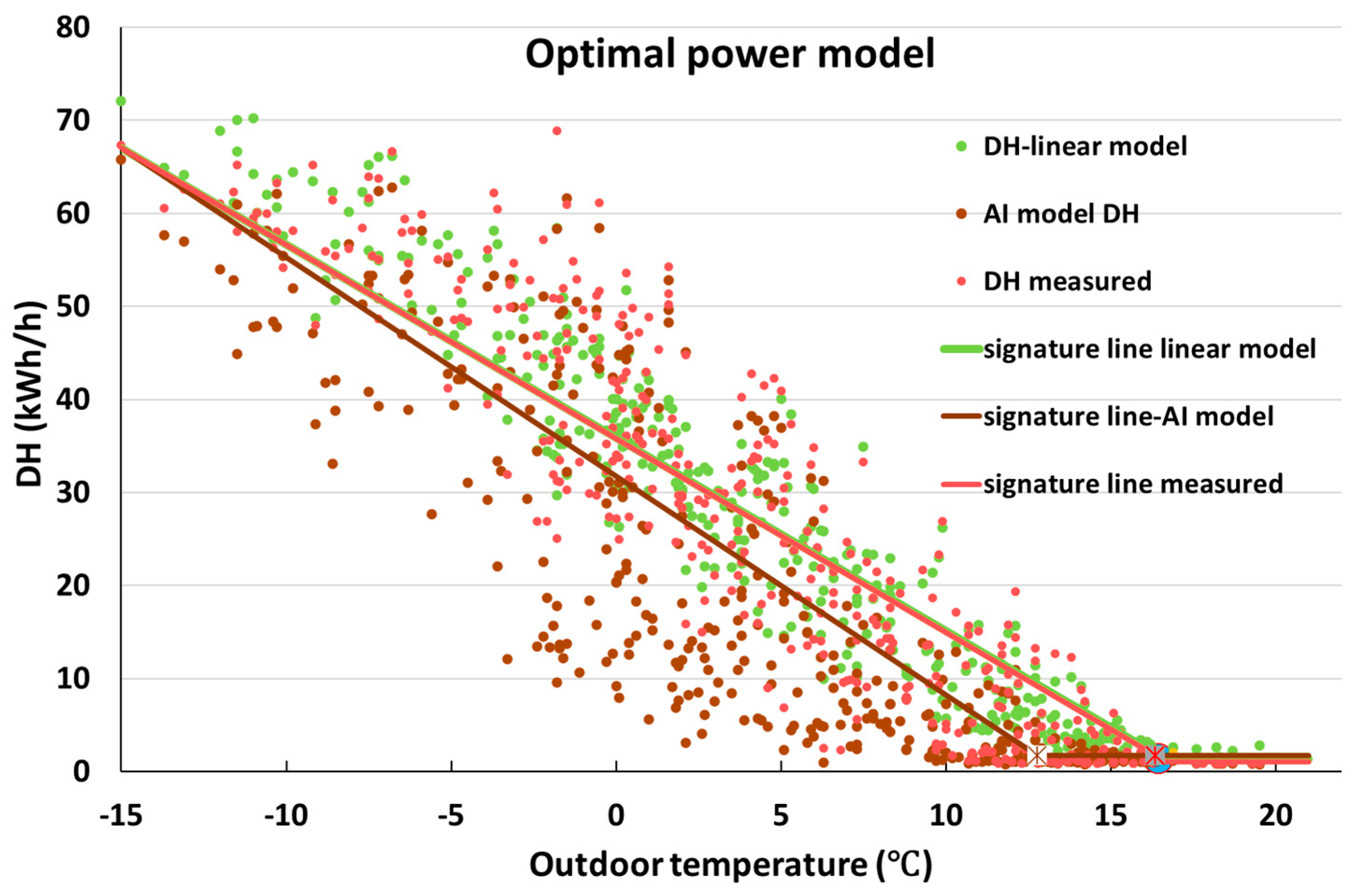Buildings 14 01985 g008b