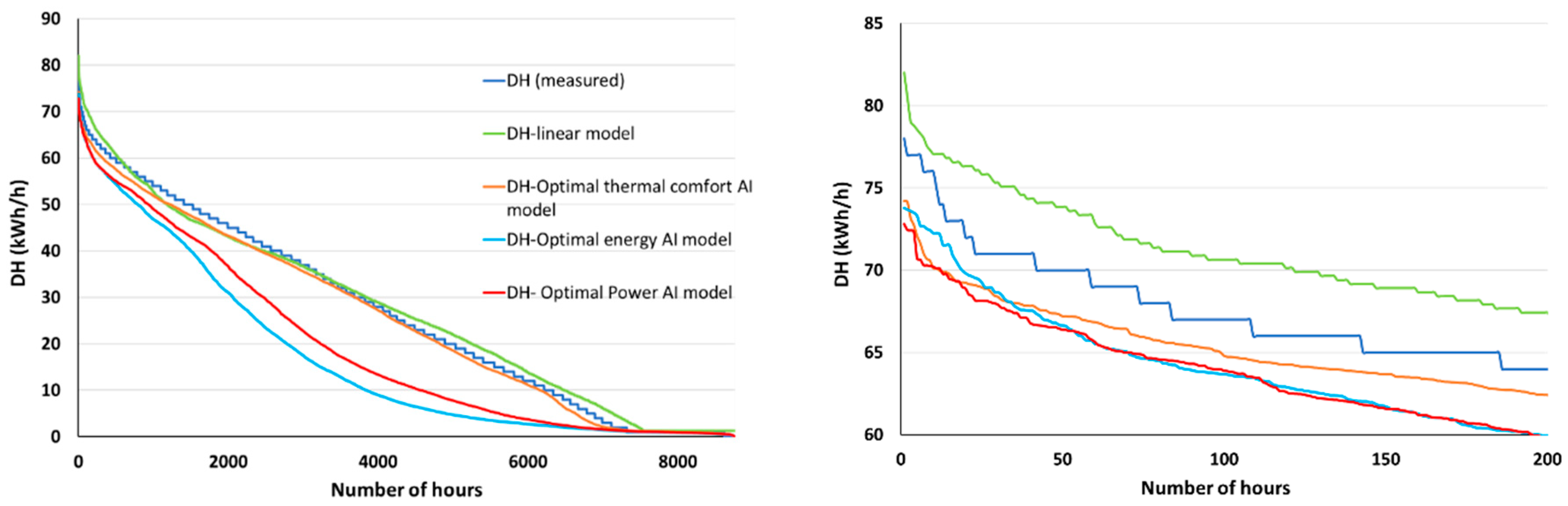 Buildings 14 01985 g009