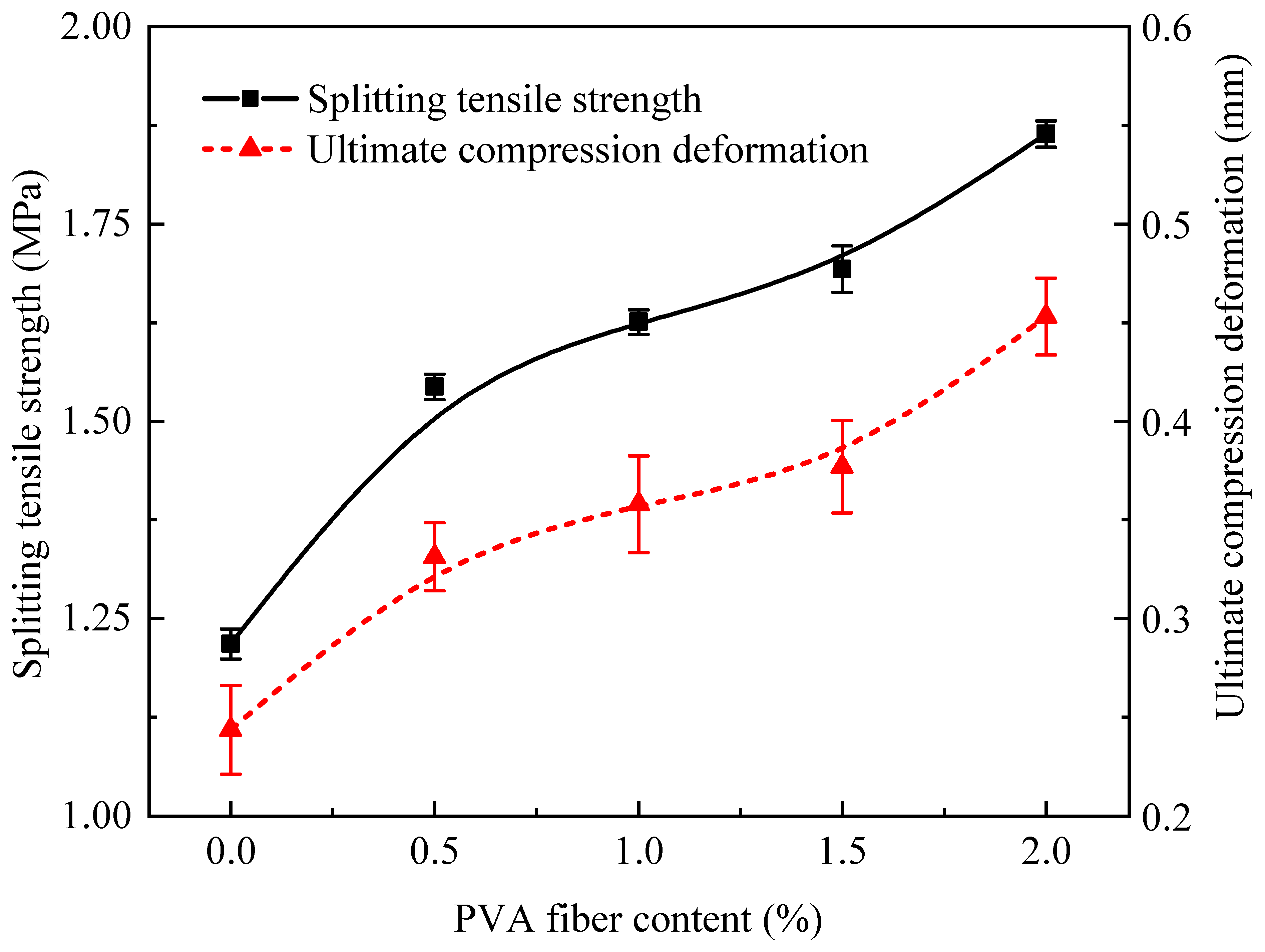 Buildings 14 01986 g005
