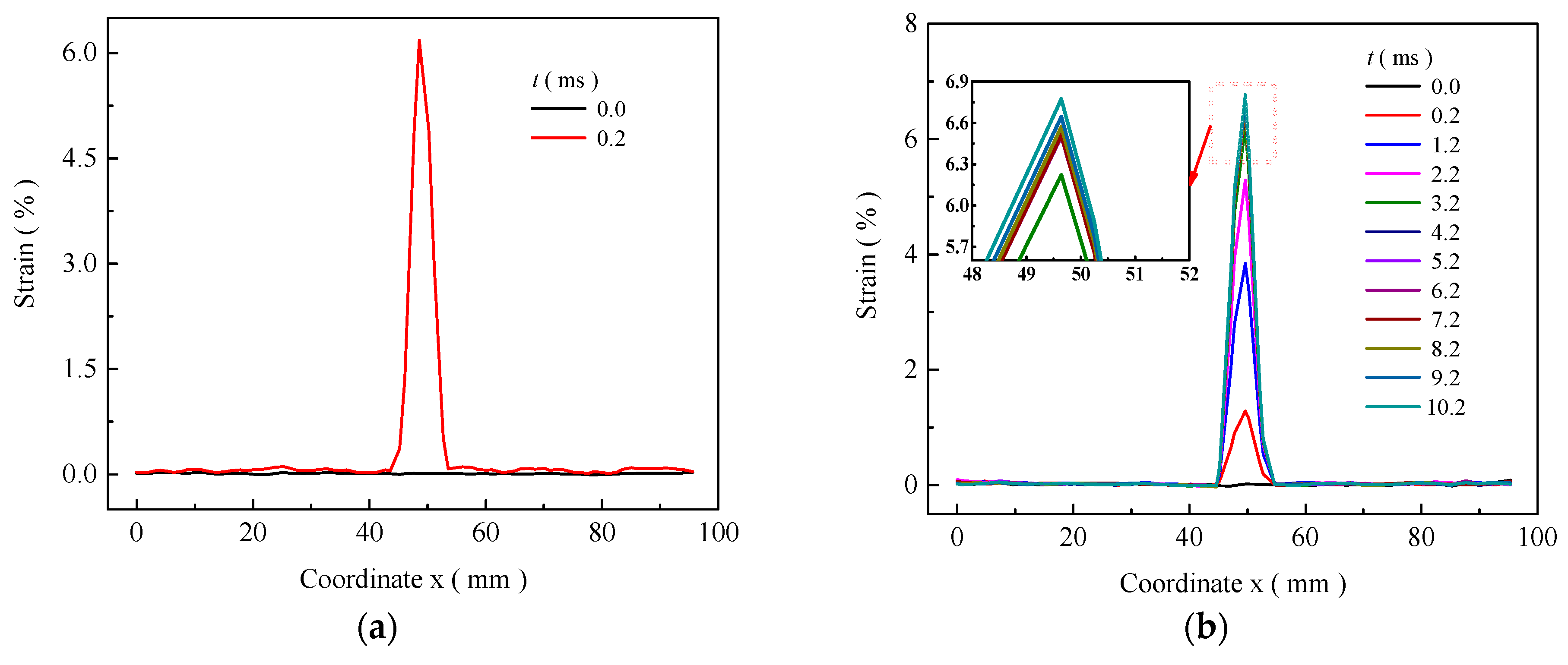 Buildings 14 01986 g010a