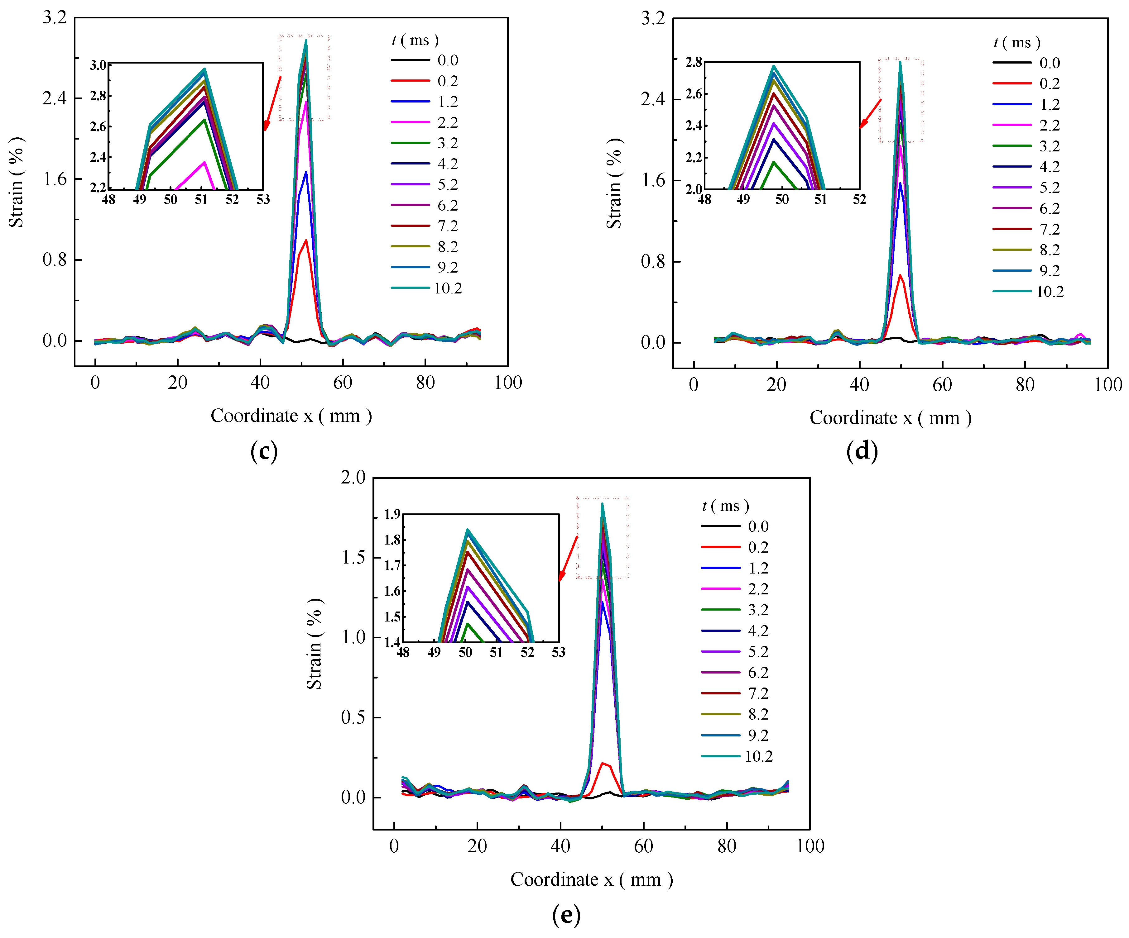 Buildings 14 01986 g010b