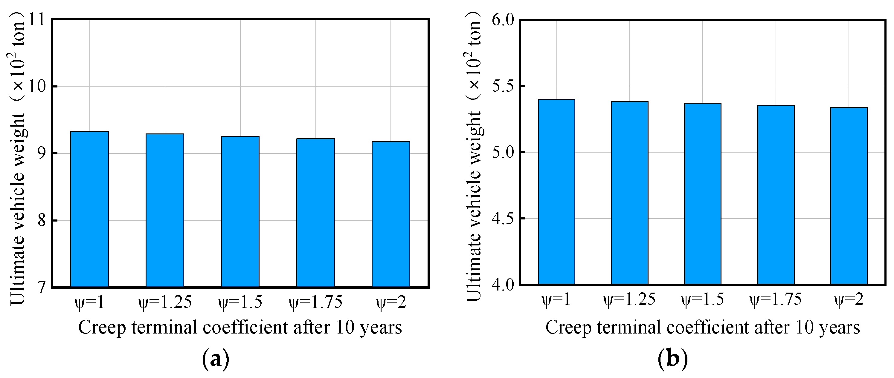 Buildings 14 01987 g022