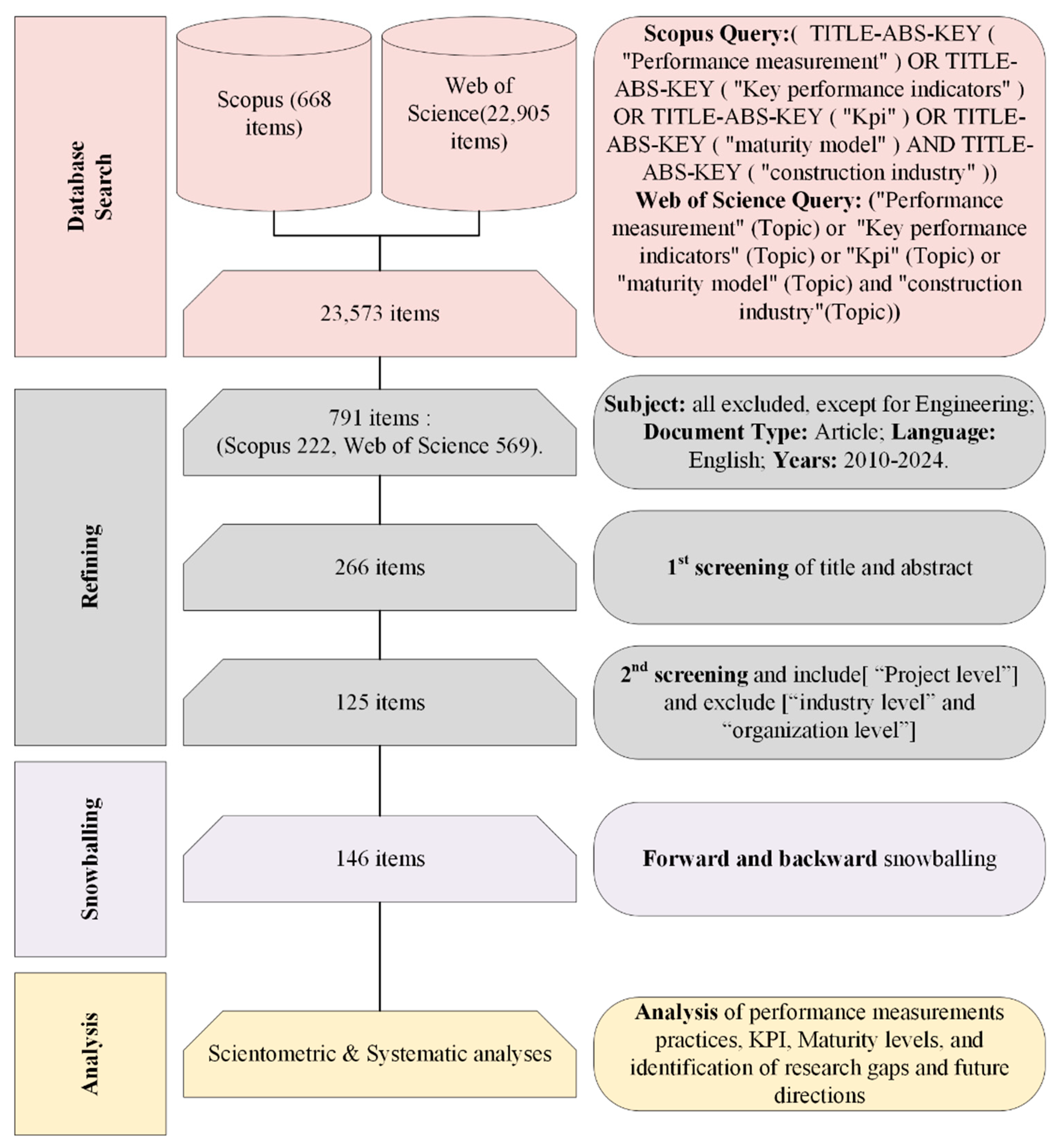Buildings 14 01988 g001