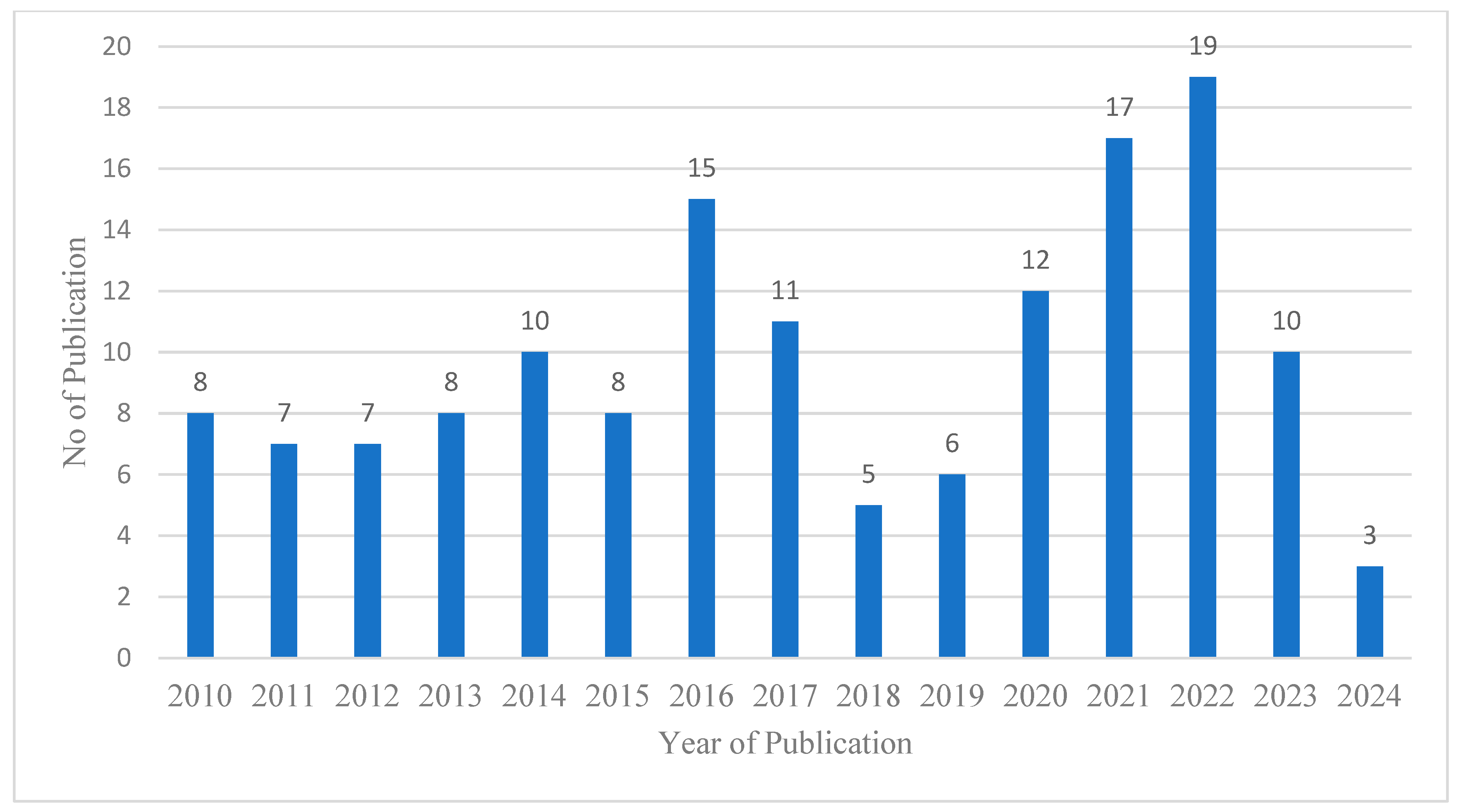 Buildings 14 01988 g003