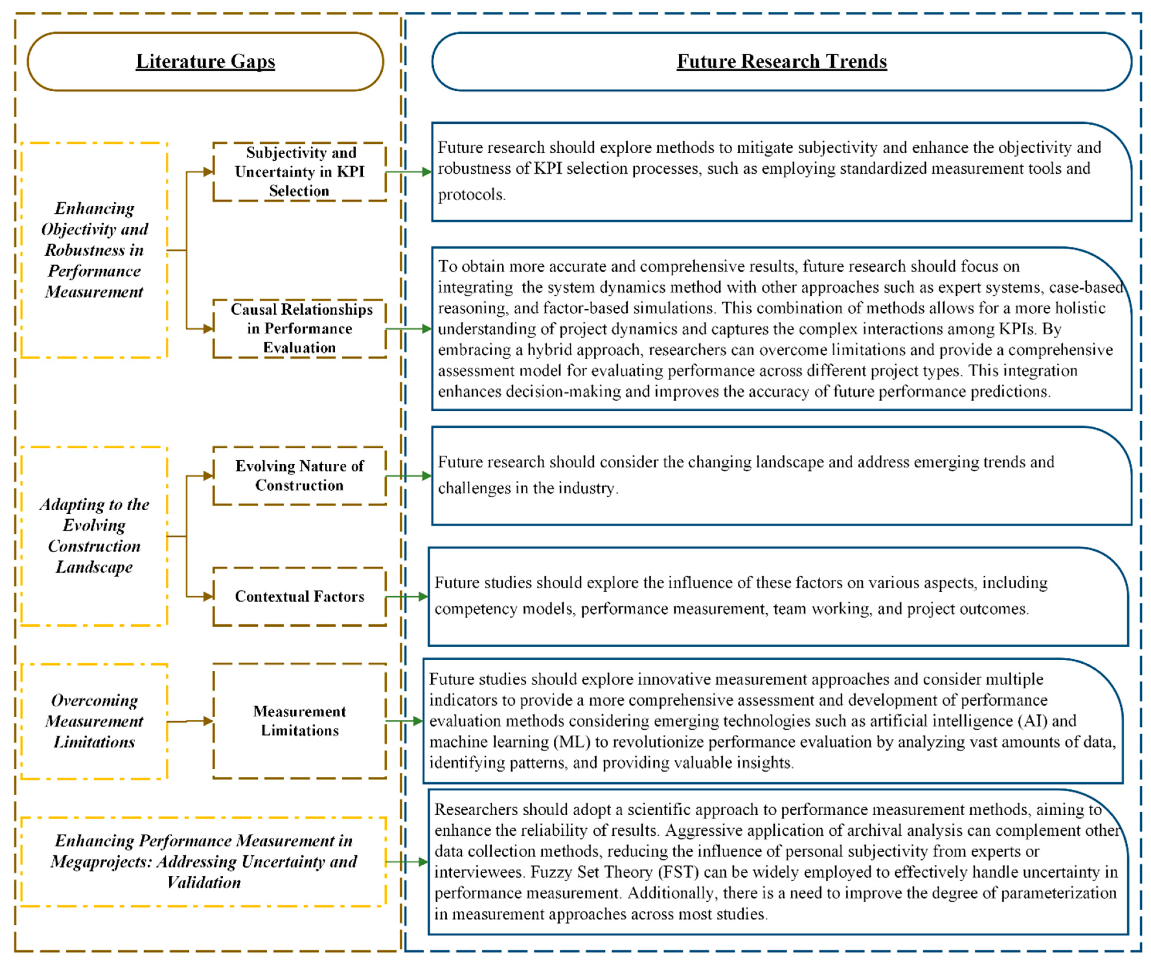 Buildings 14 01988 g008
