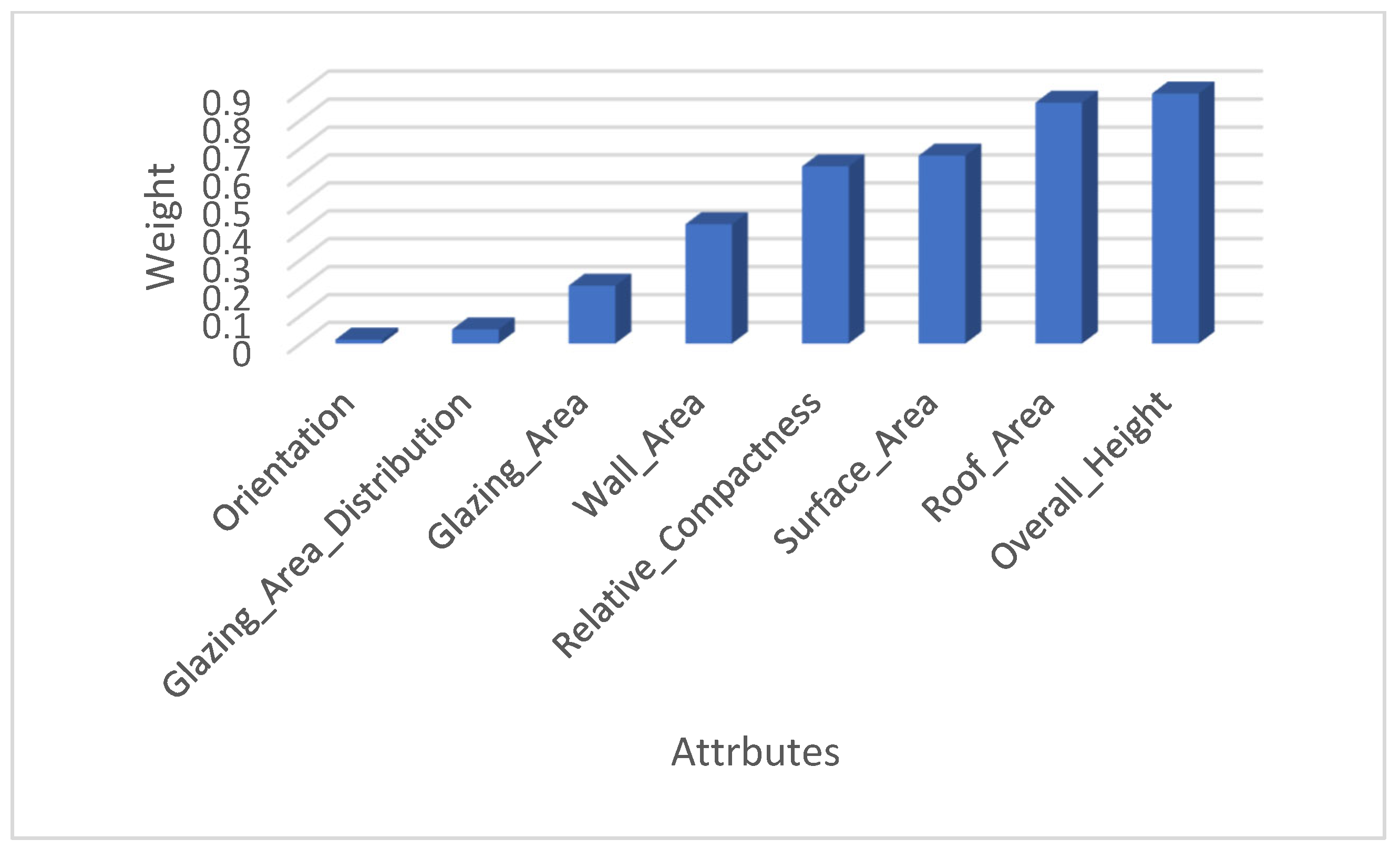 Buildings 14 01989 g004