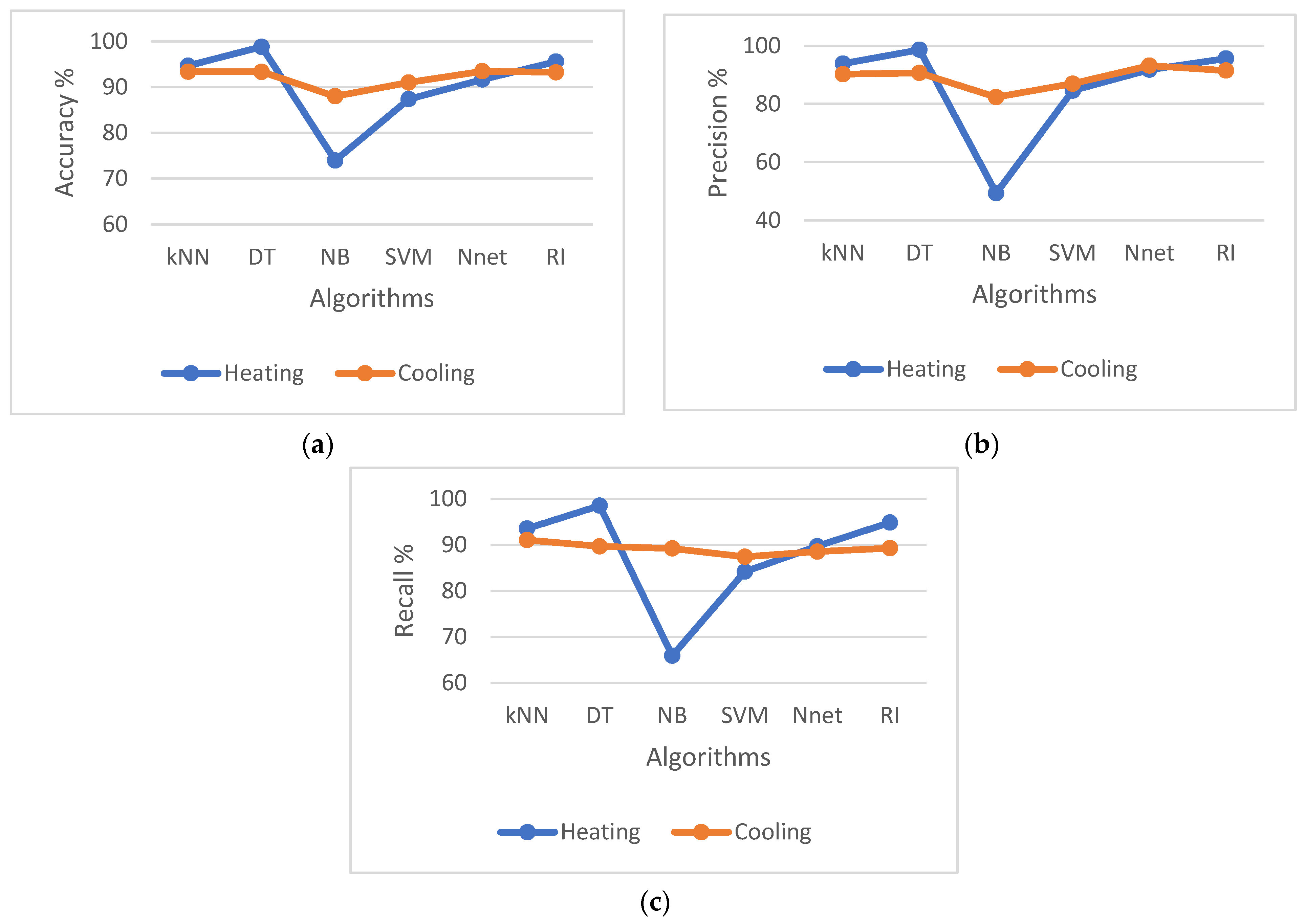 Buildings 14 01989 g005