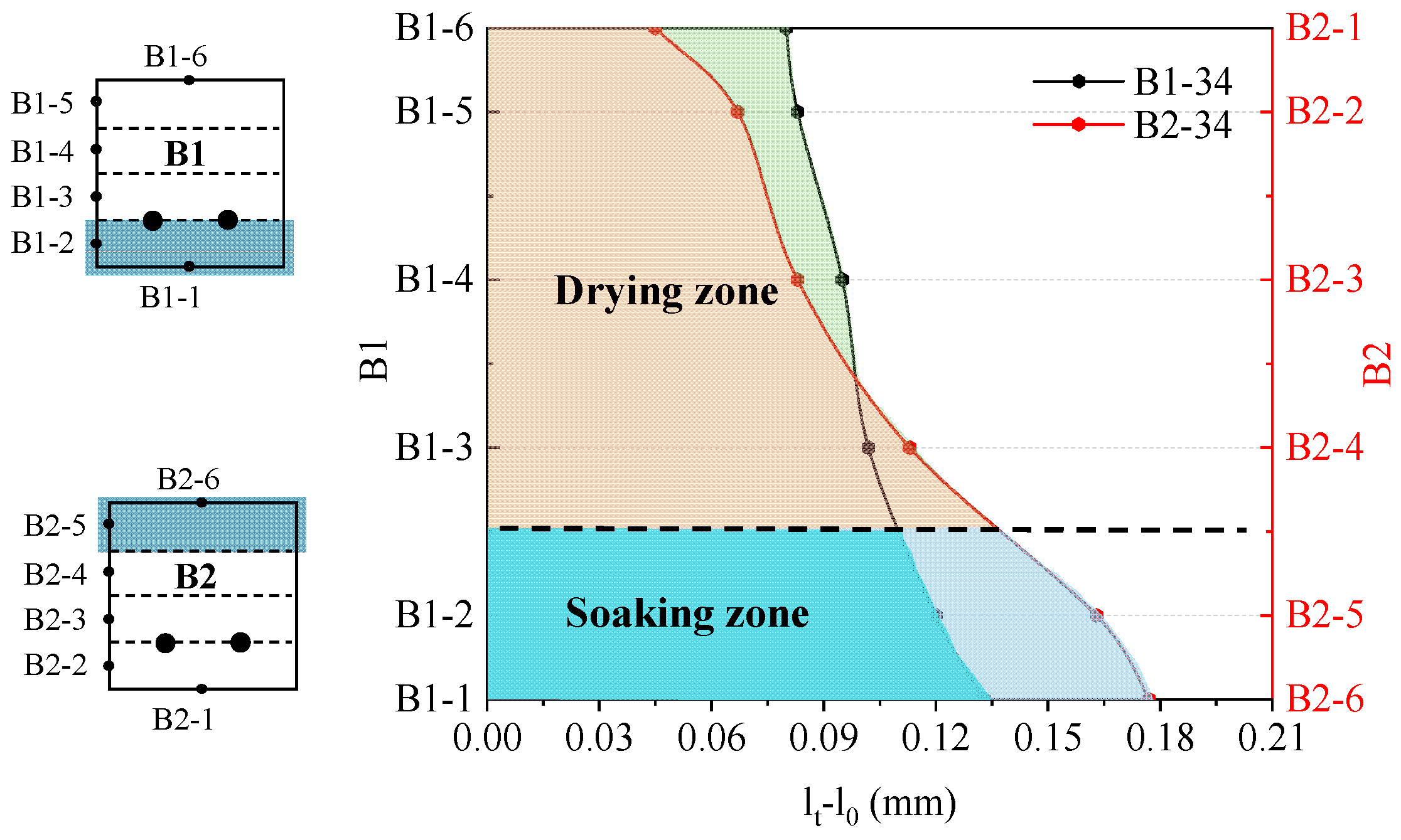 Buildings 14 01991 g010
