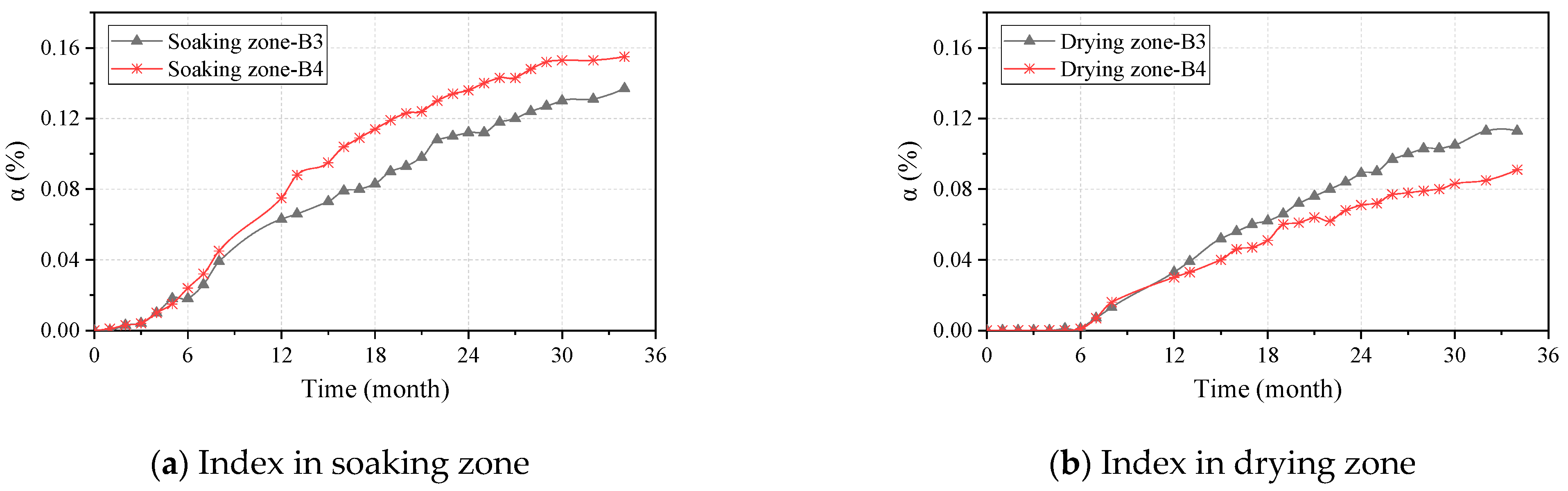Buildings 14 01991 g016