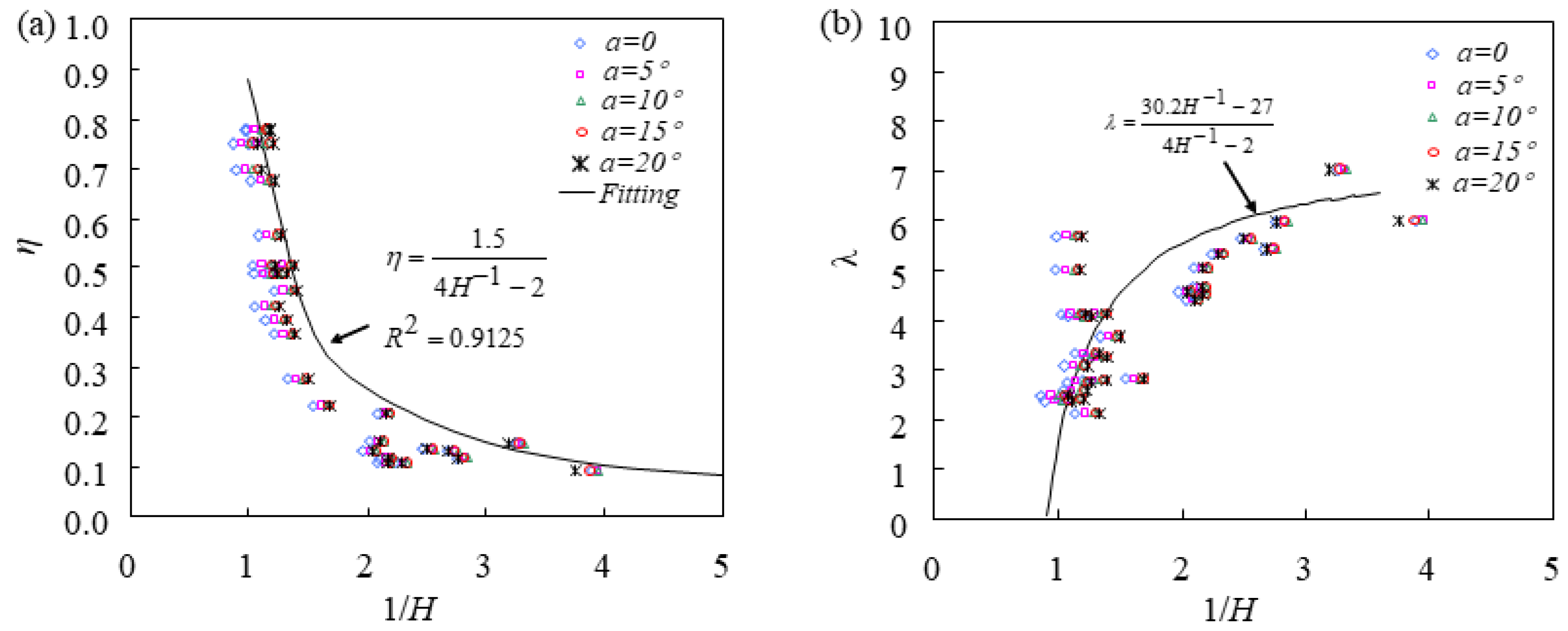 Buildings 14 01992 g006 Buildings 14 01992 g006