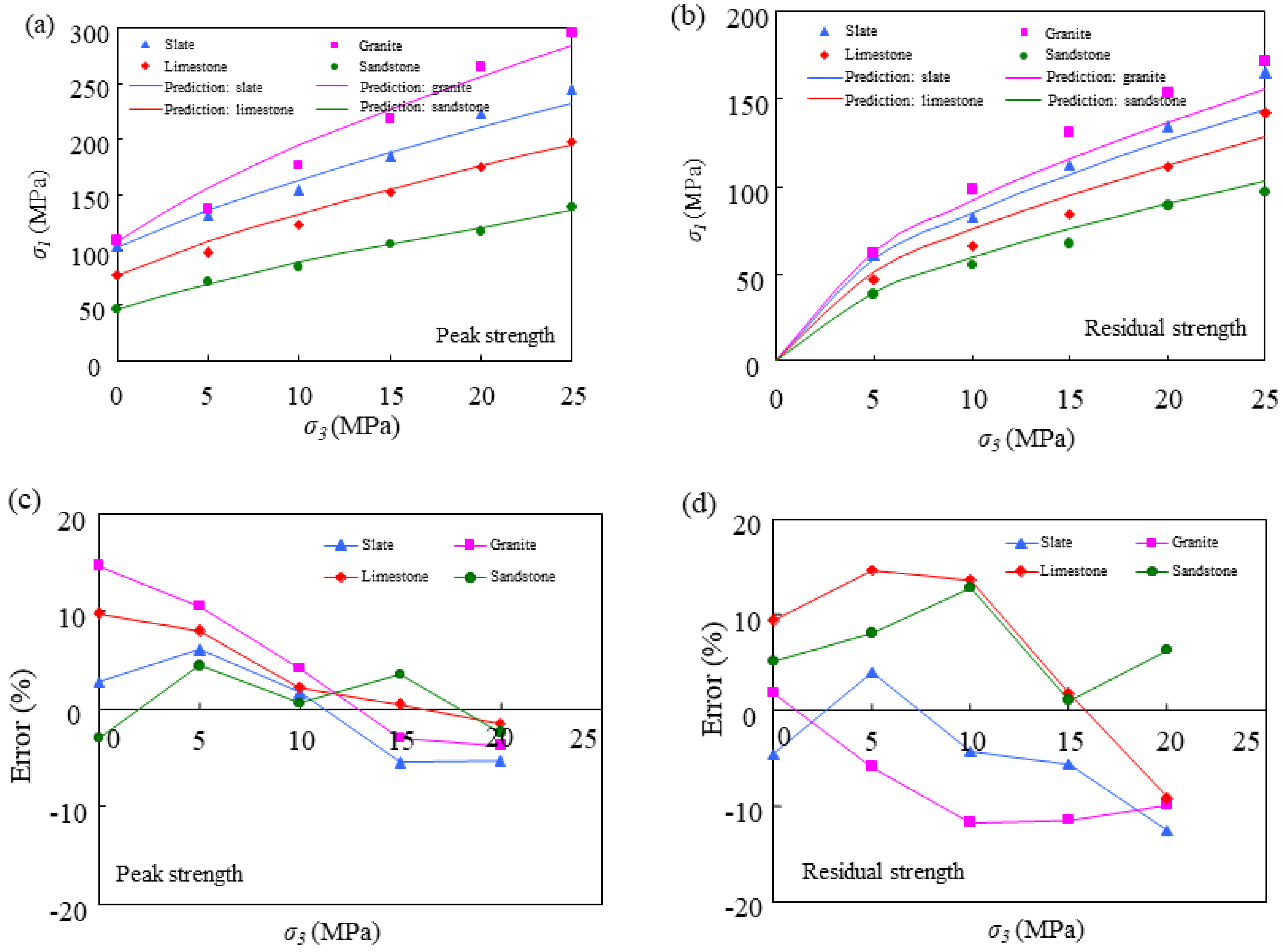 Buildings 14 01992 g008 Buildings 14 01992 g008