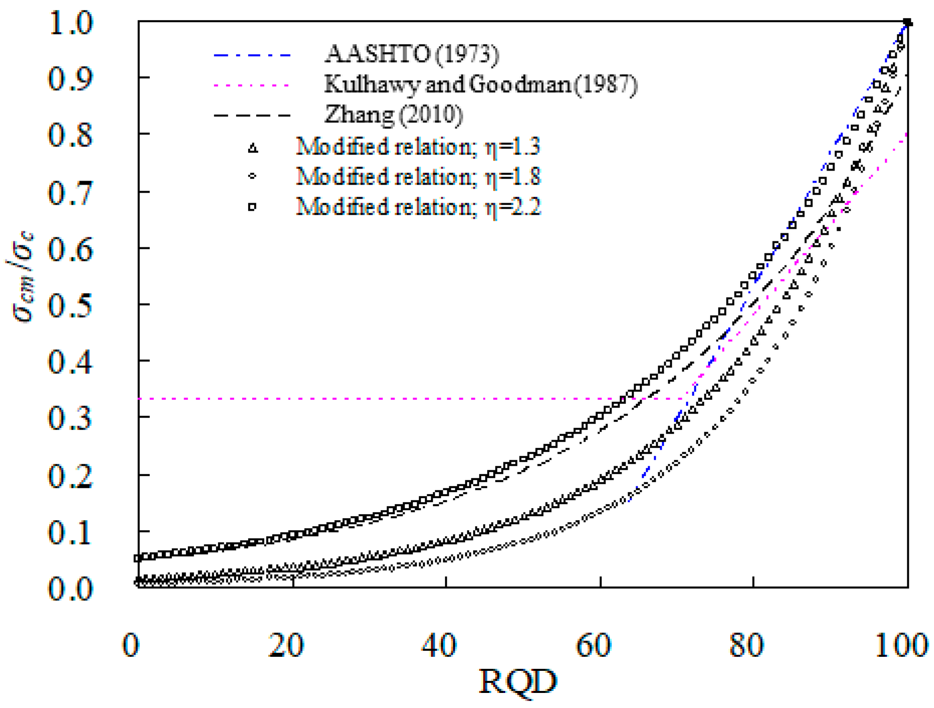 Buildings 14 01992 g018 Buildings 14 01992 g018