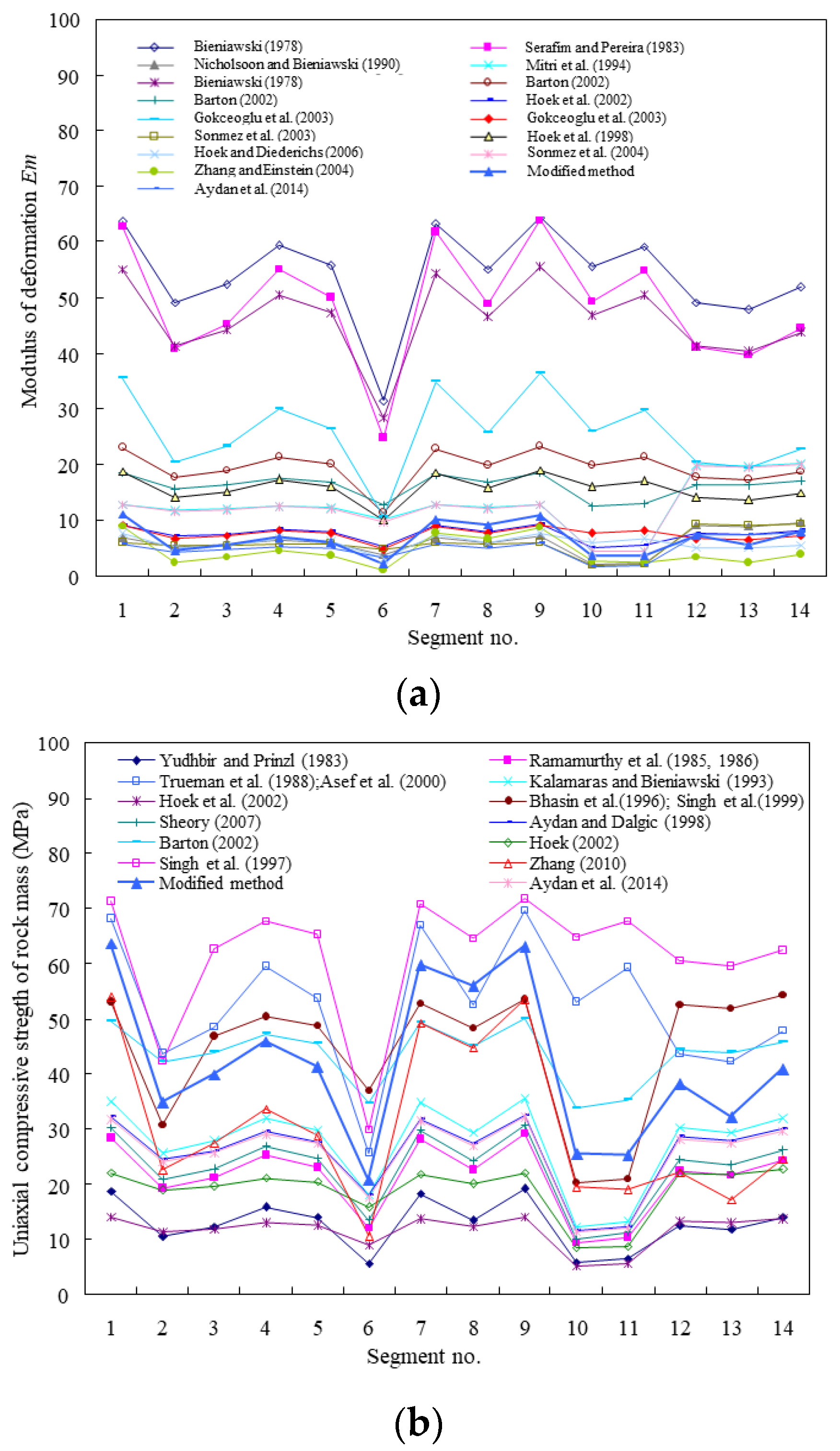 Buildings 14 01992 g020 Buildings 14 01992 g020
