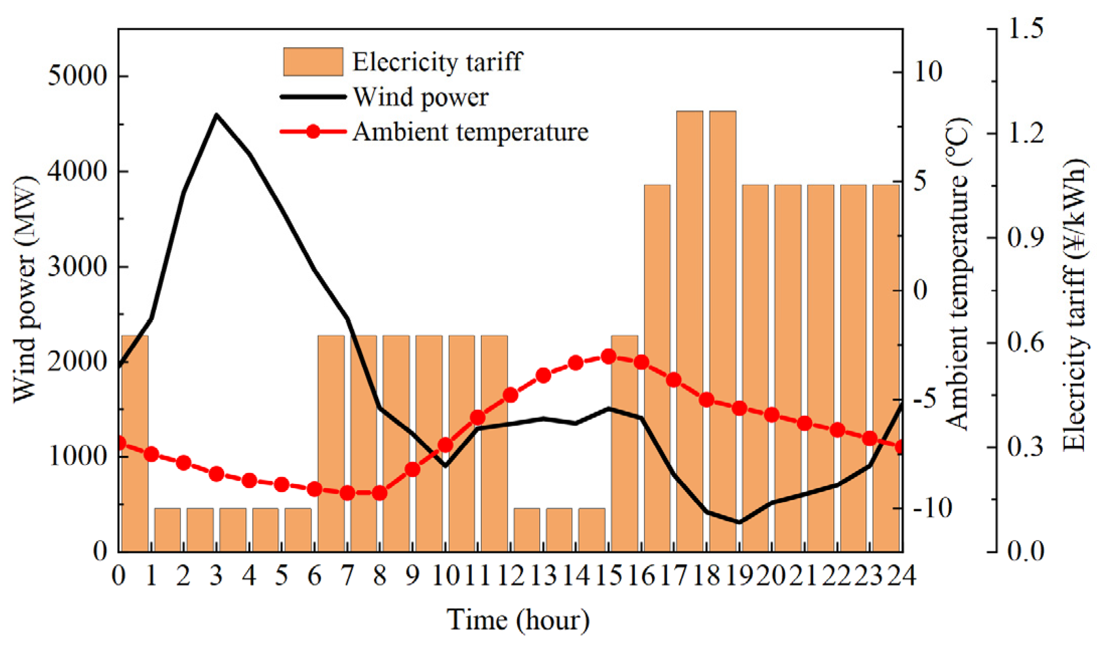 Buildings 14 01993 g001