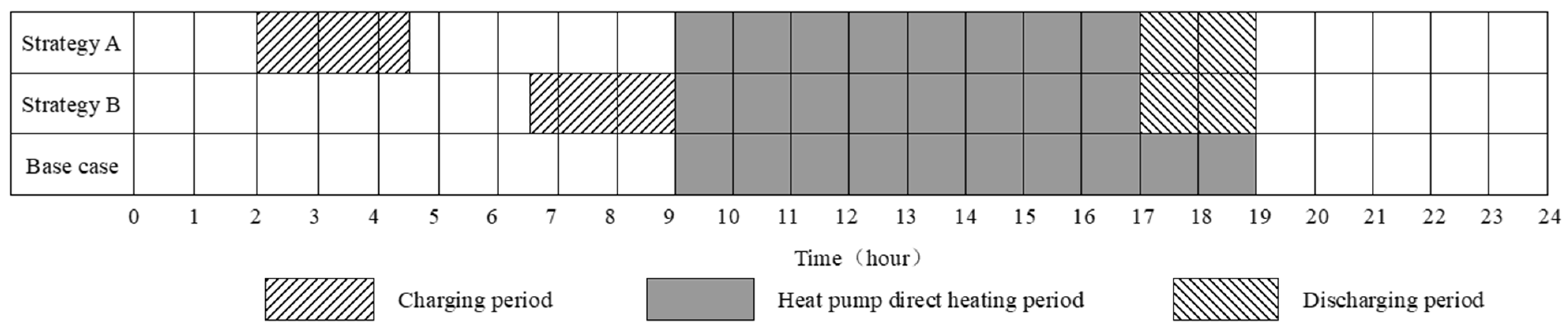 Buildings 14 01993 g003