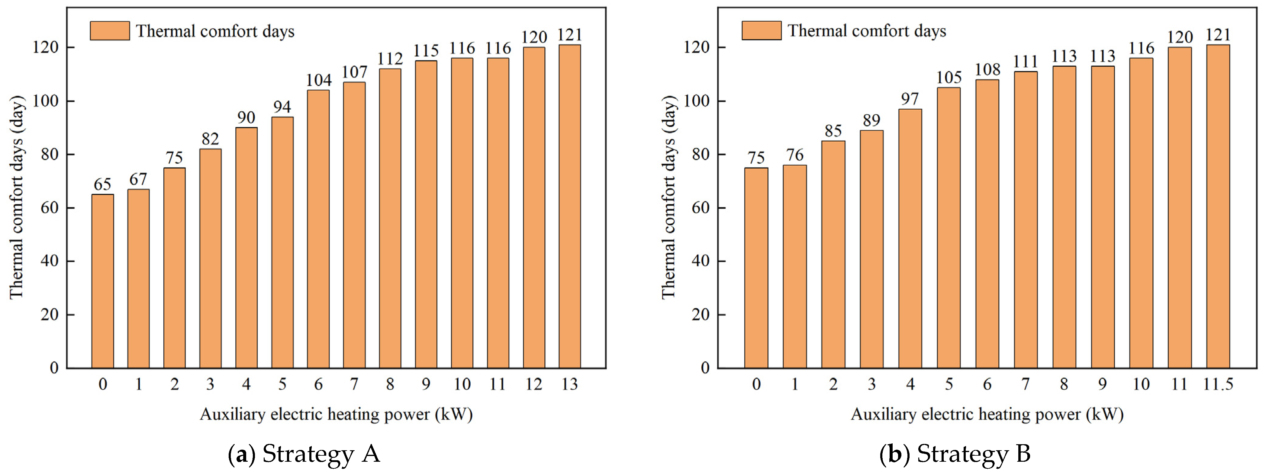 Buildings 14 01993 g005