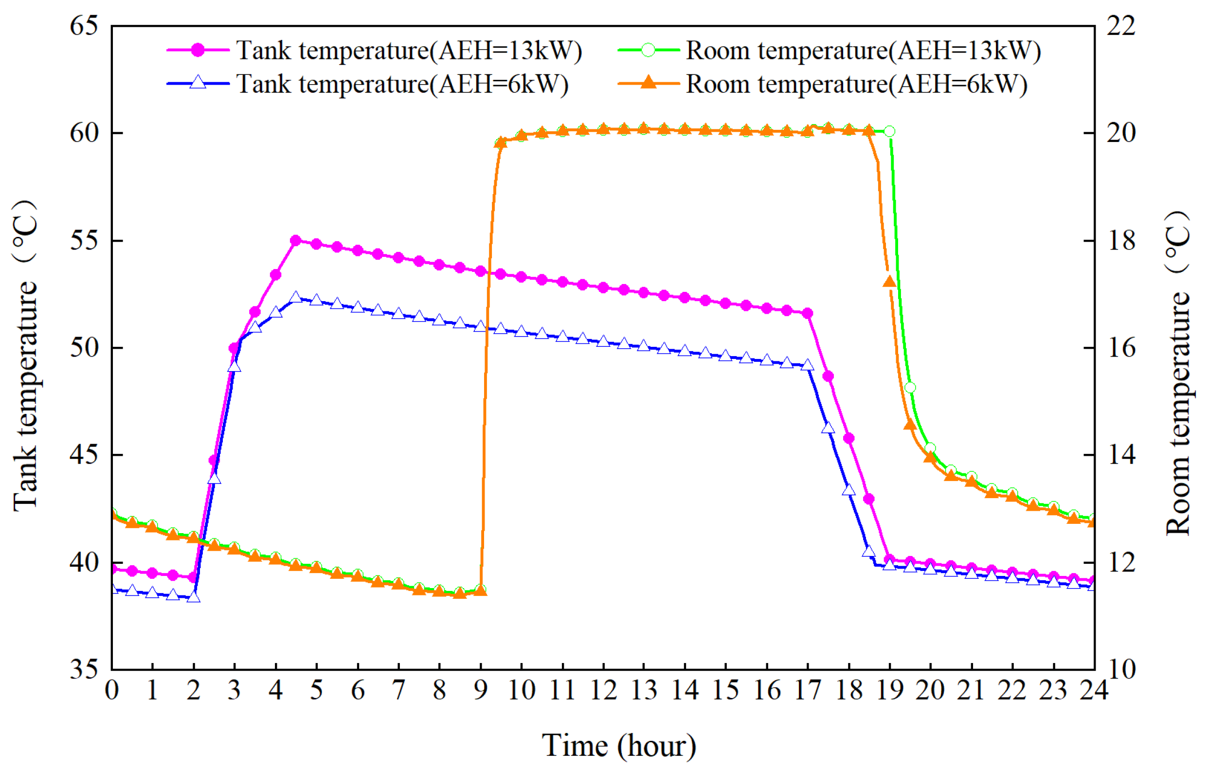 Buildings 14 01993 g006