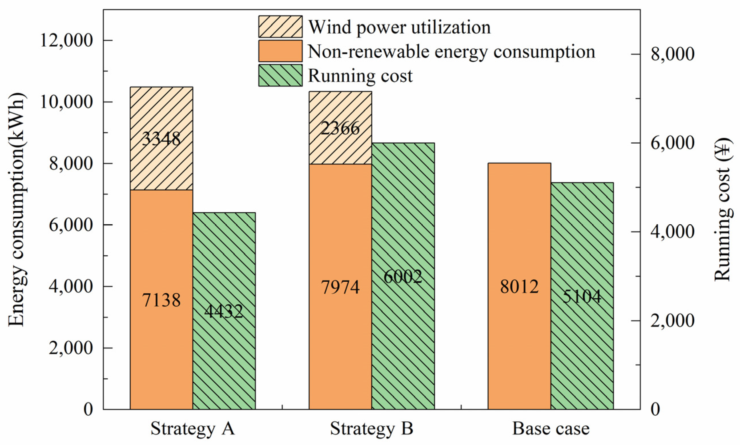 Buildings 14 01993 g007