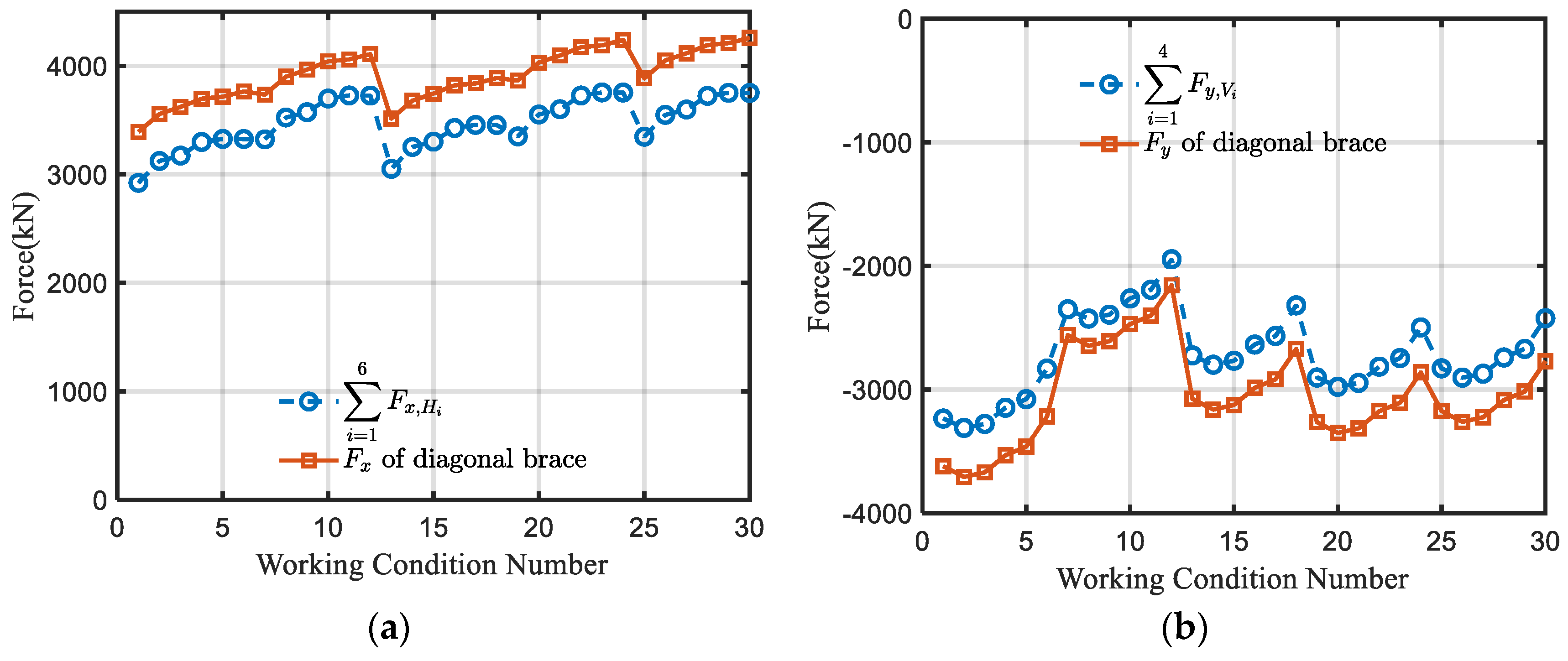 Buildings 14 01994 g016 Buildings 14 01994 g016
