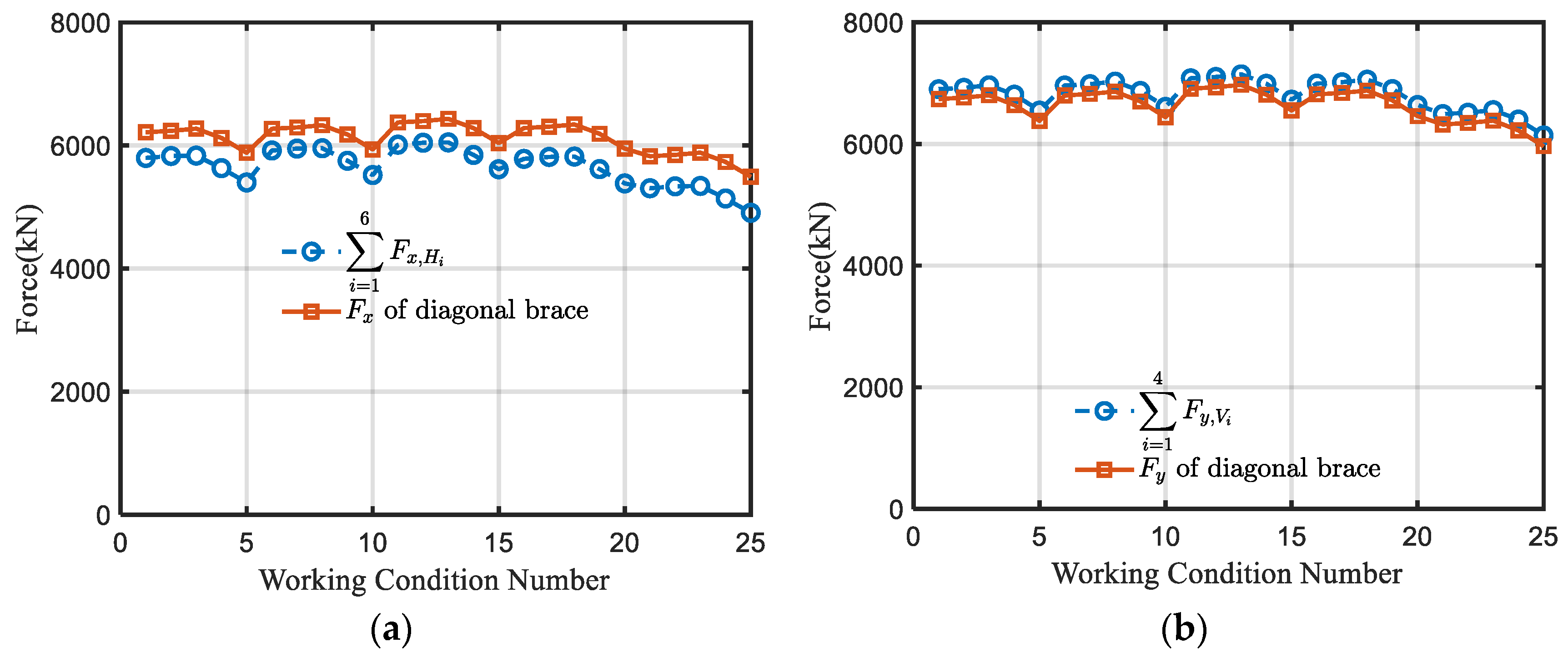 Buildings 14 01994 g020 Buildings 14 01994 g020