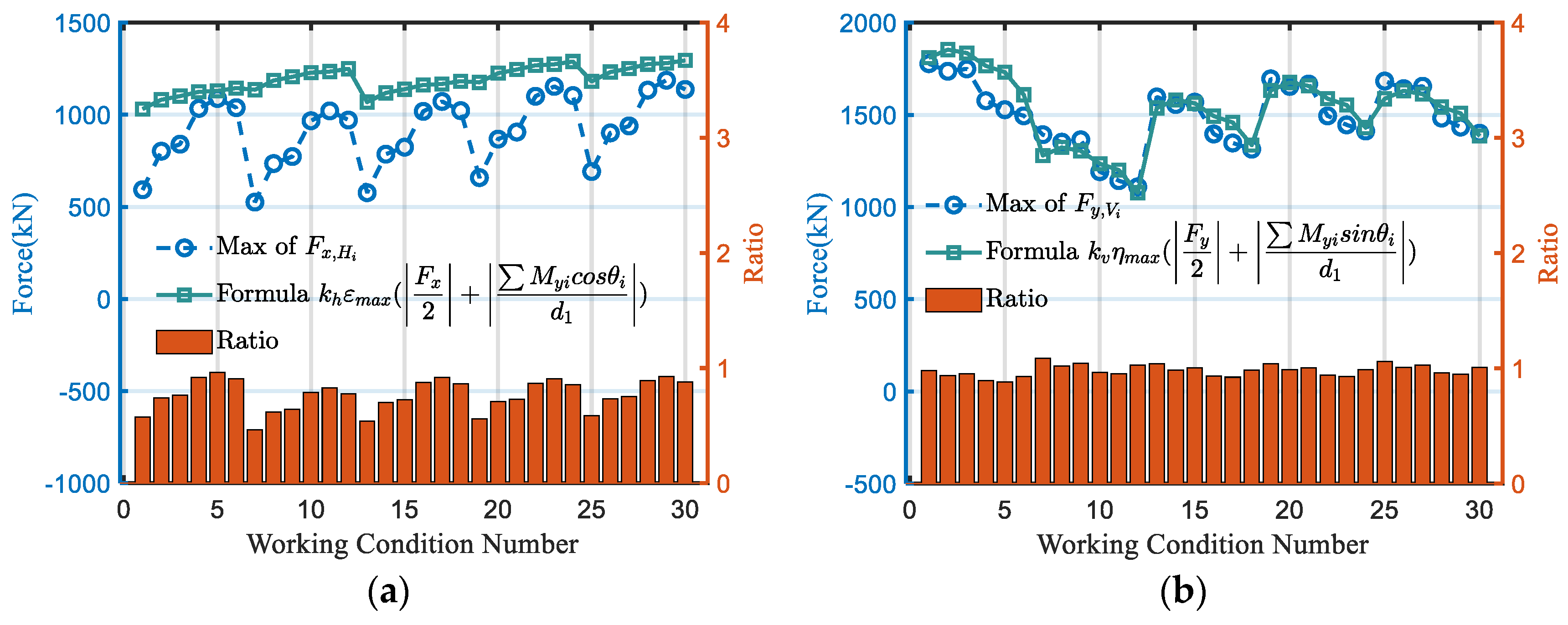Buildings 14 01994 g021 Buildings 14 01994 g021