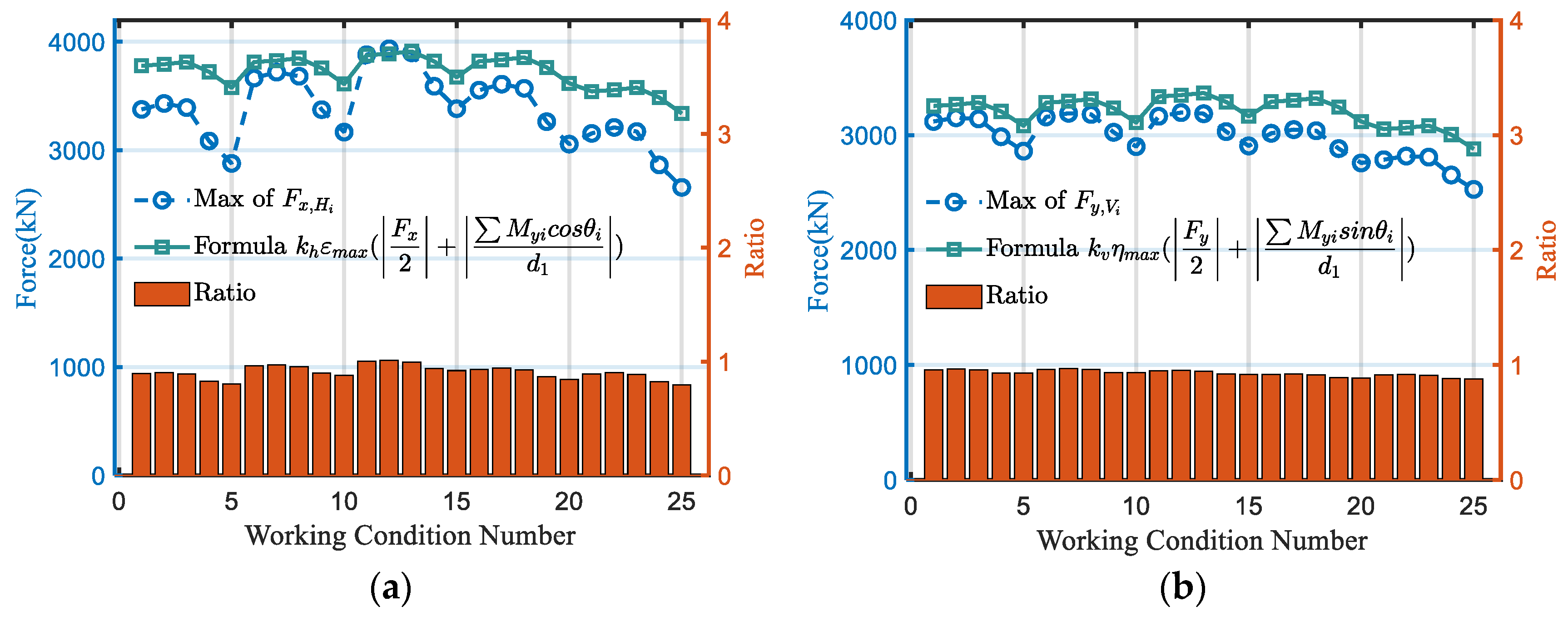 Buildings 14 01994 g023 Buildings 14 01994 g023