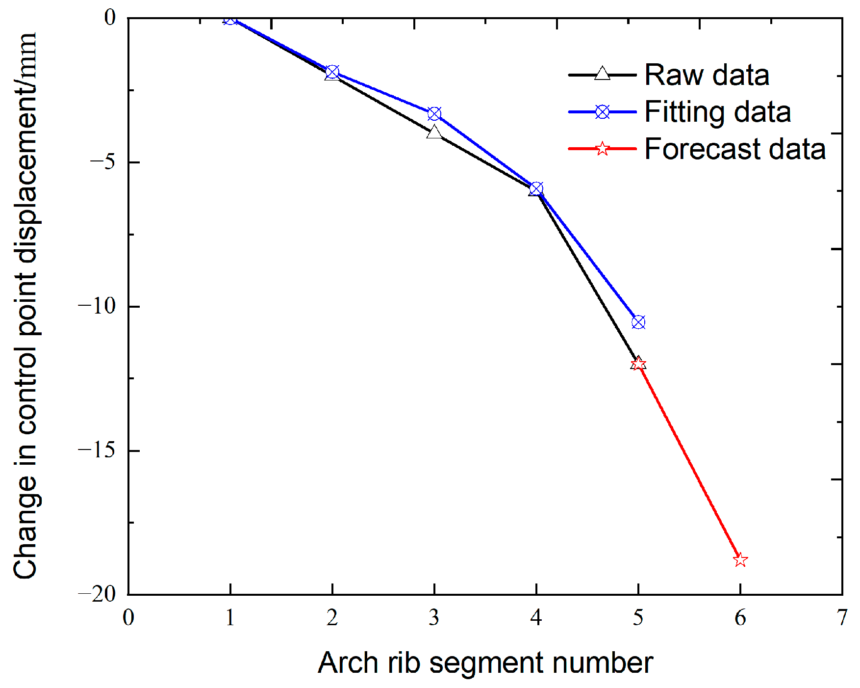 Buildings 14 01995 g007
